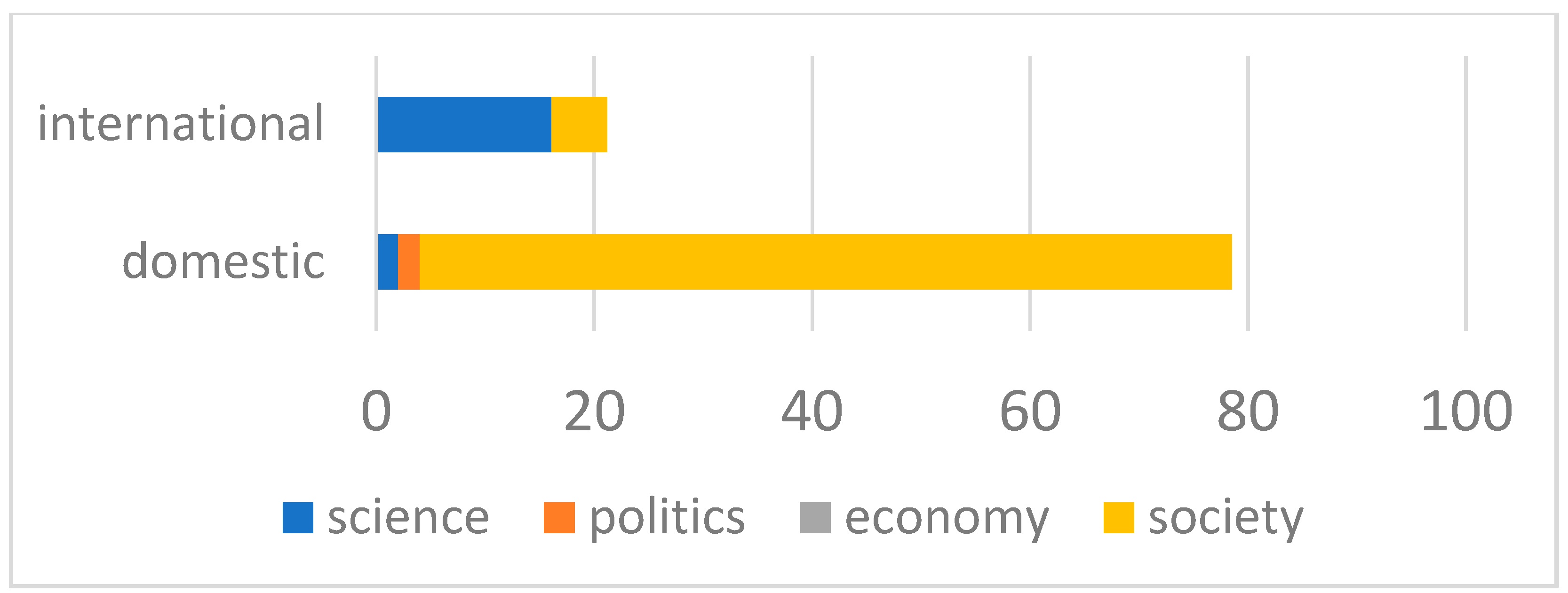 Socsci 13 00458 g001