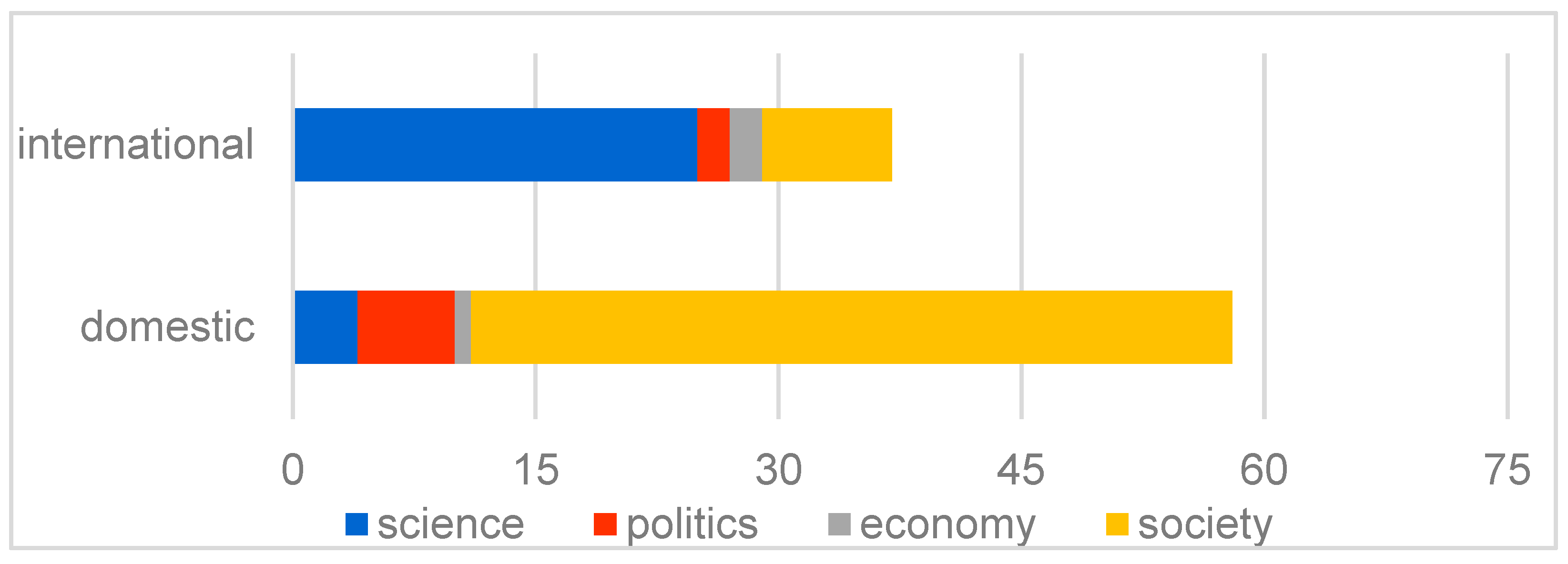 Socsci 13 00458 g002