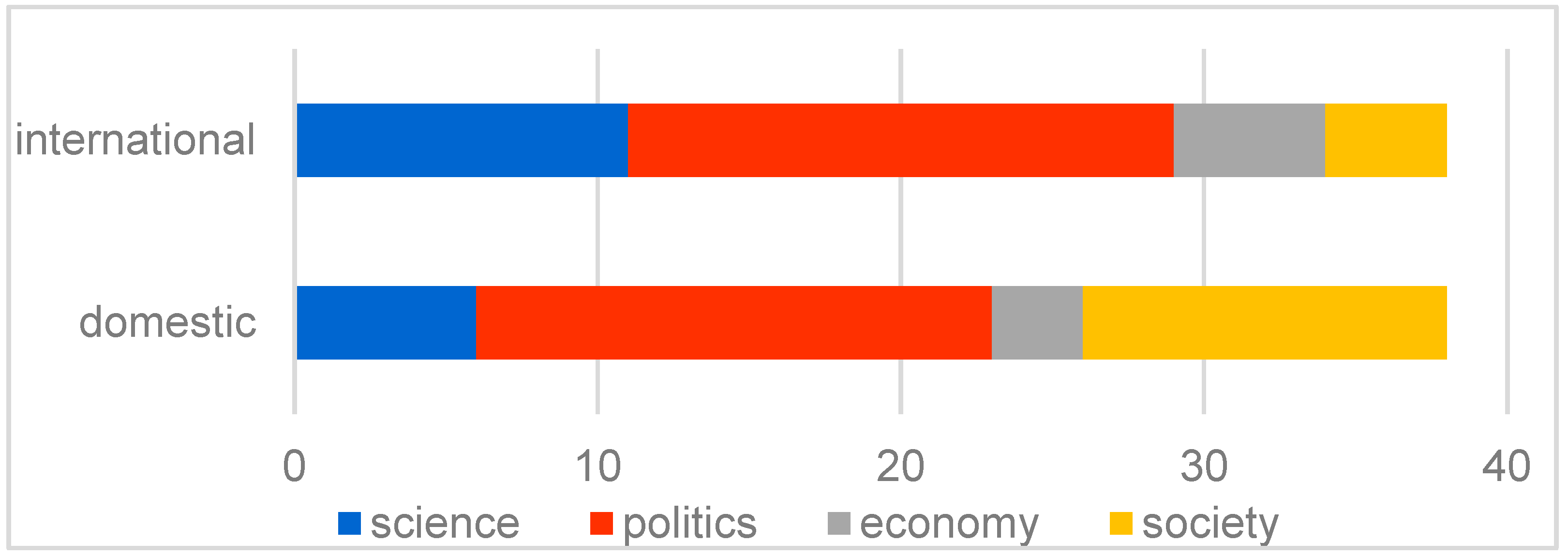 Socsci 13 00458 g004