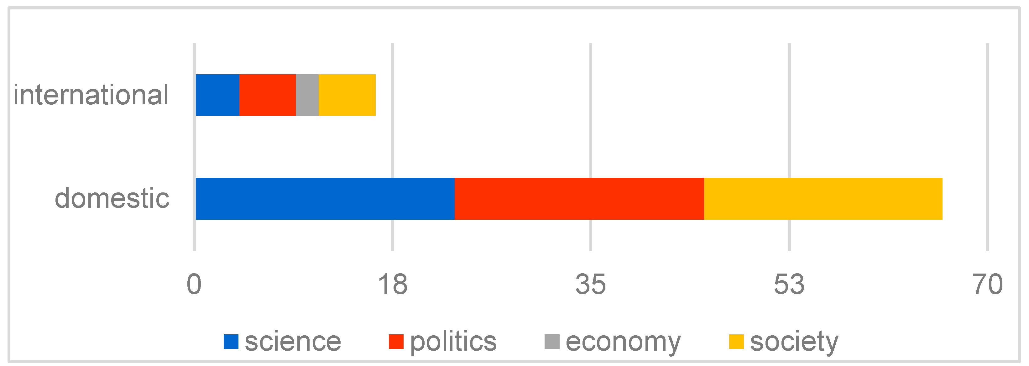 Socsci 13 00458 g005