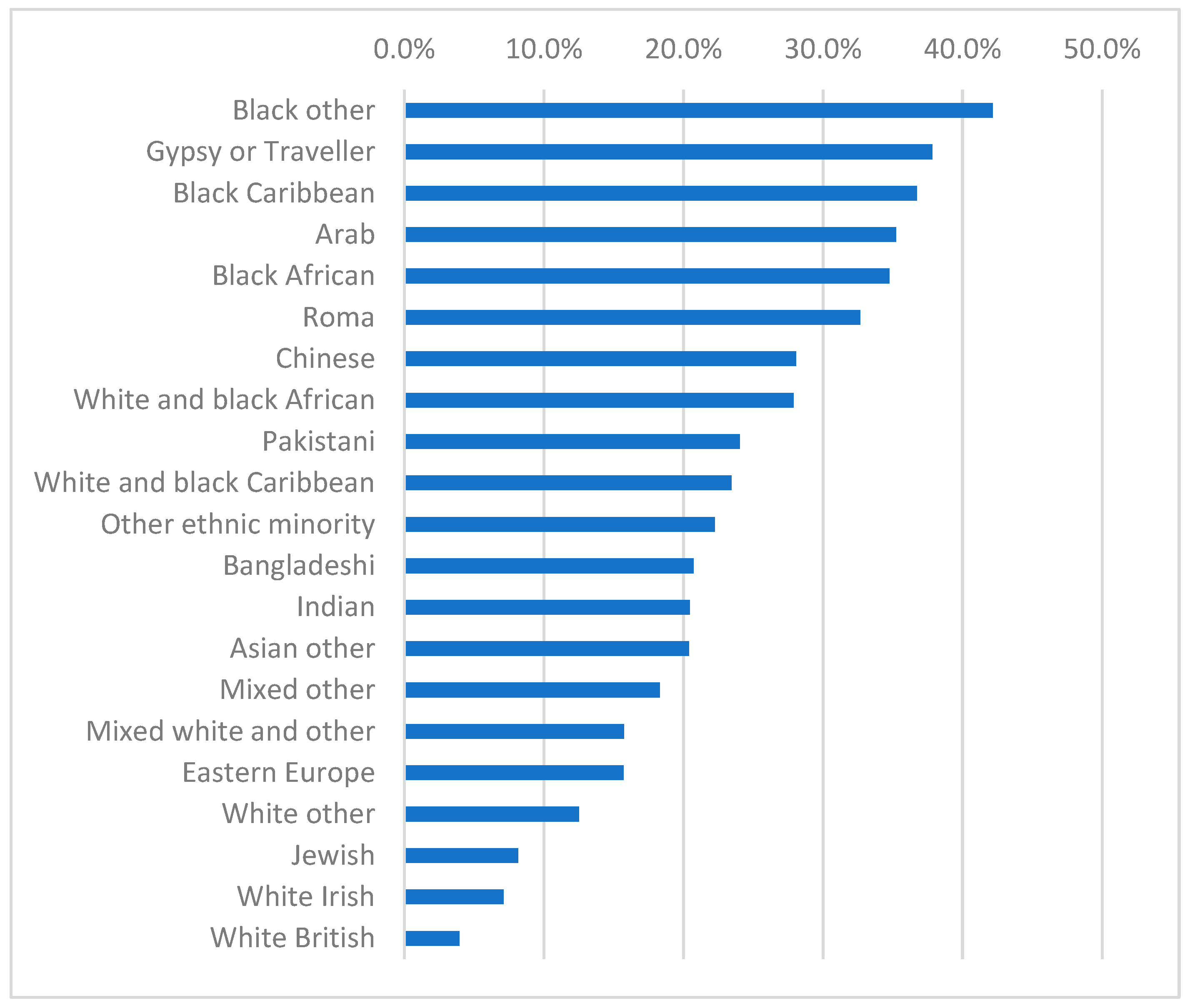 Socsci 13 00460 g001