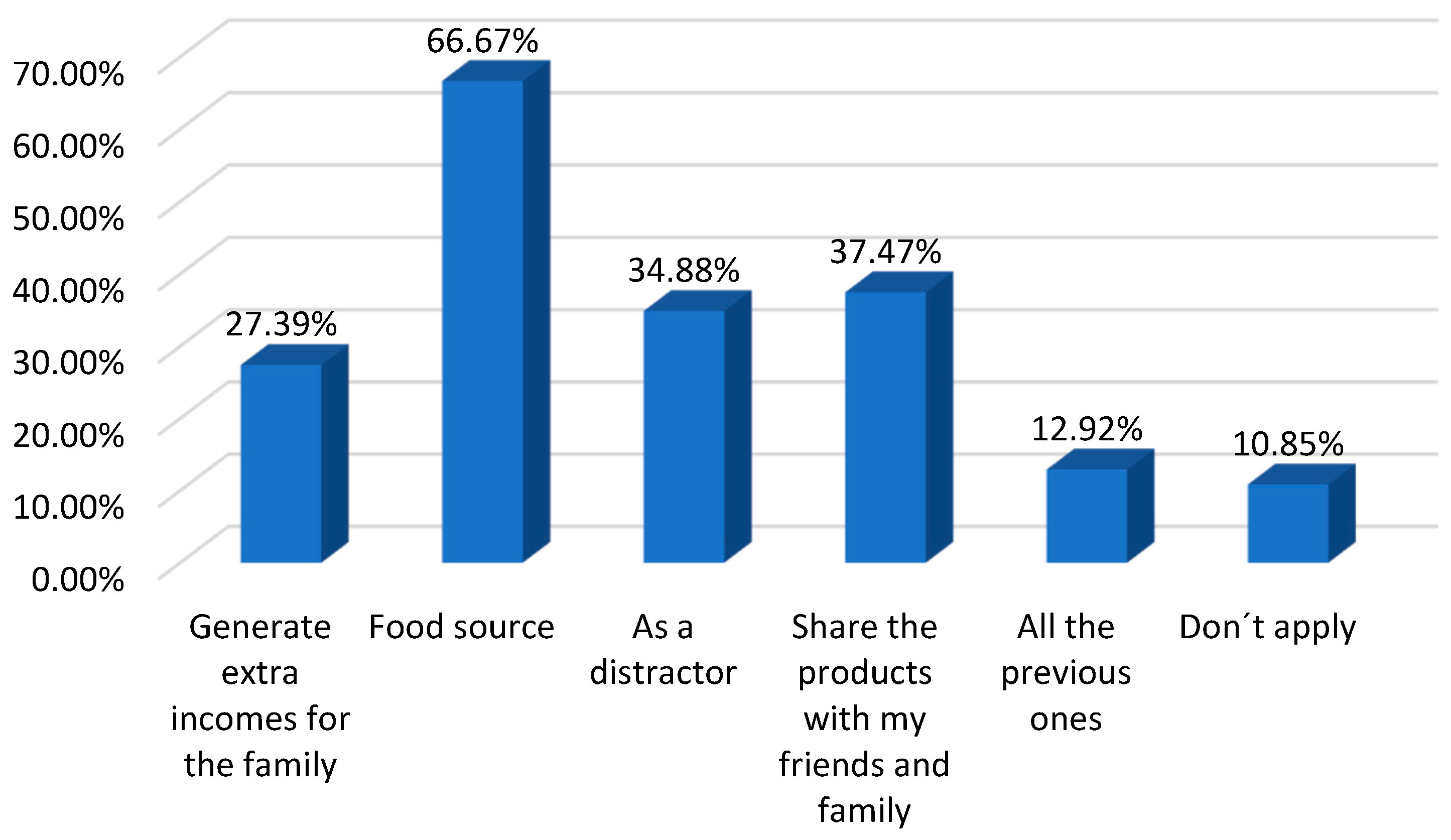 Socsci 13 00462 g004
