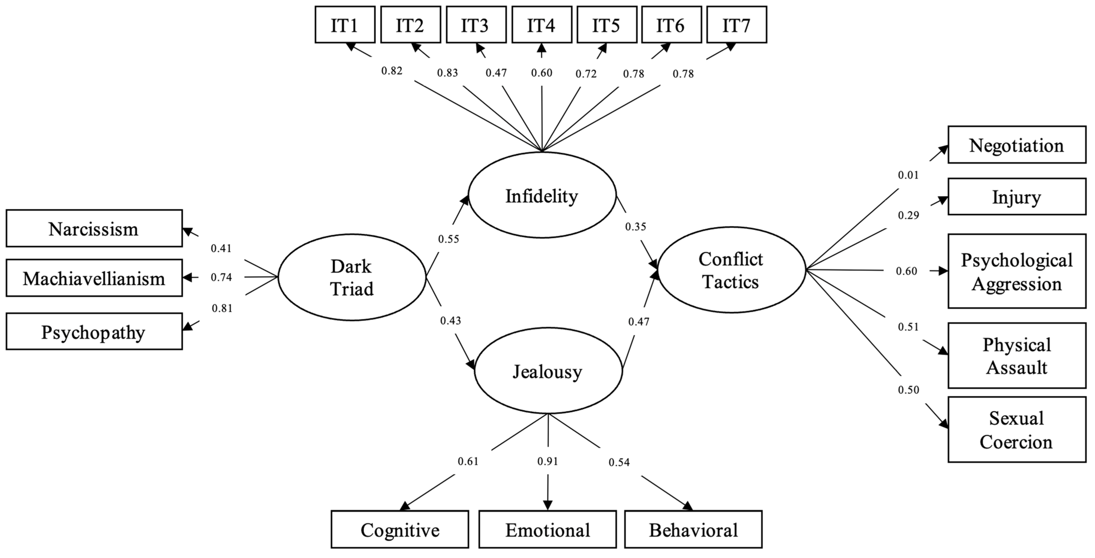 Socsci 13 00474 g001 Socsci 13 00474 g001