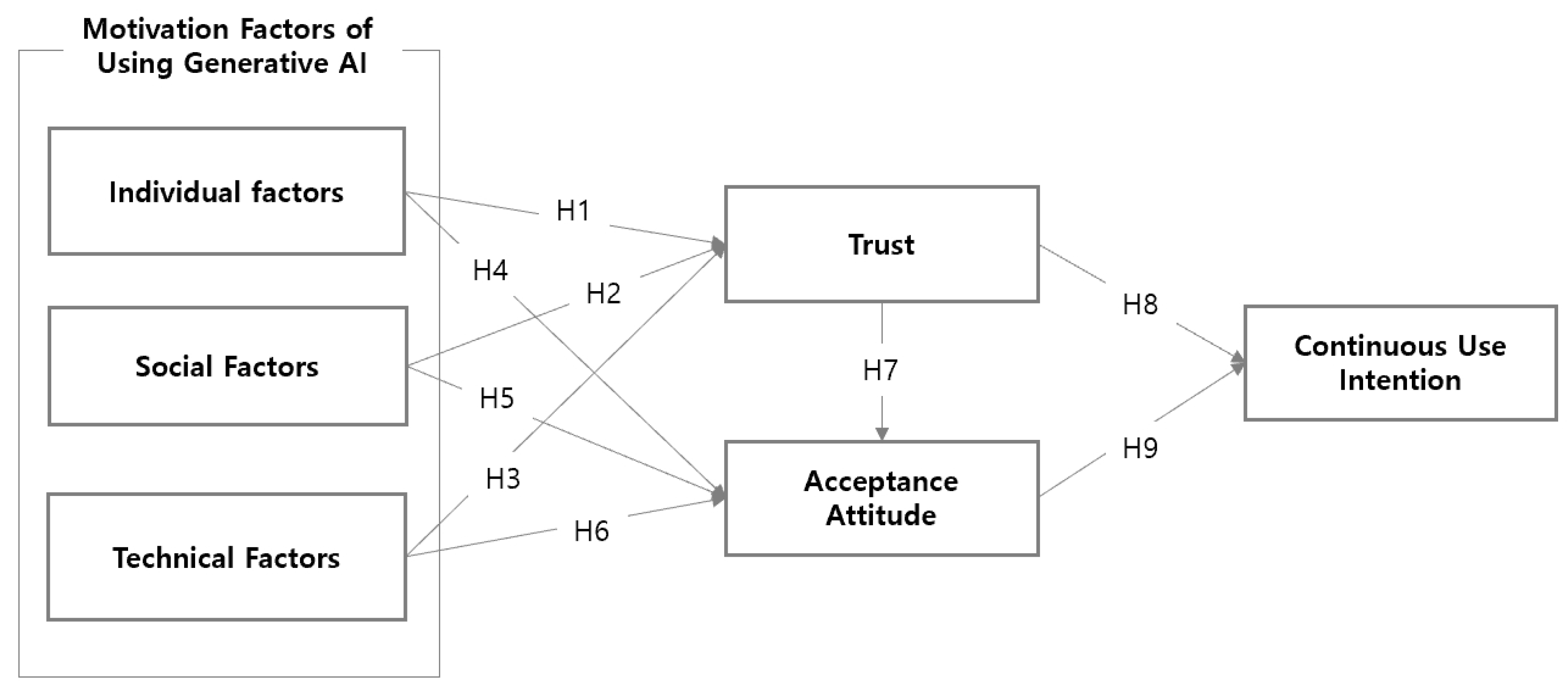 Socsci 13 00475 g001