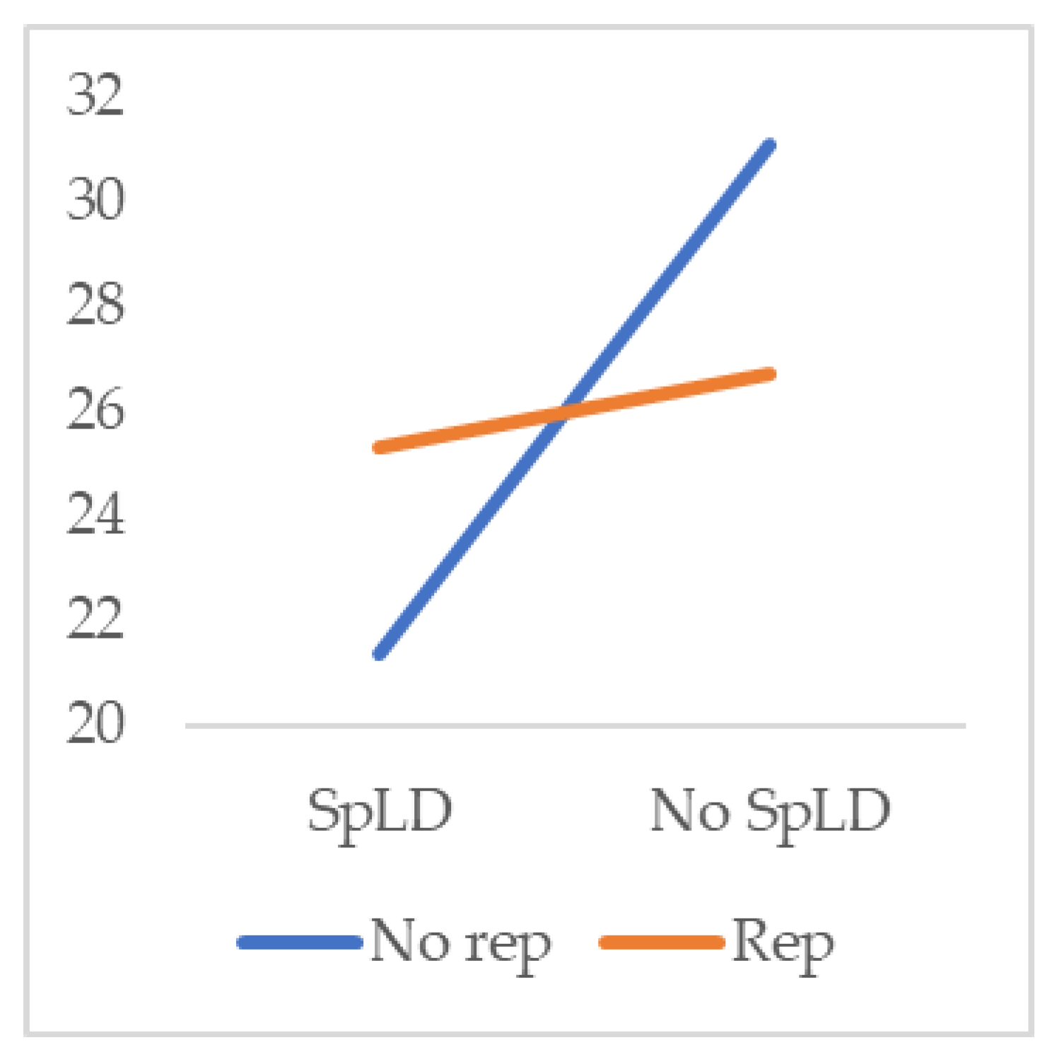 Socsci 13 00488 g003