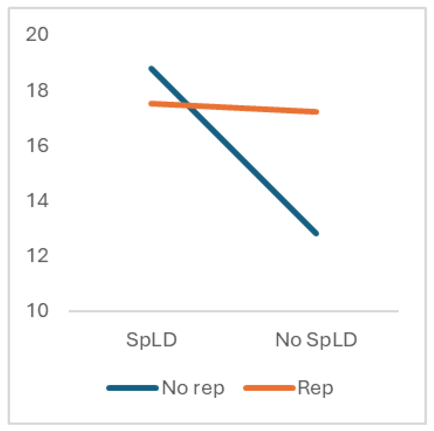 Socsci 13 00488 g005
