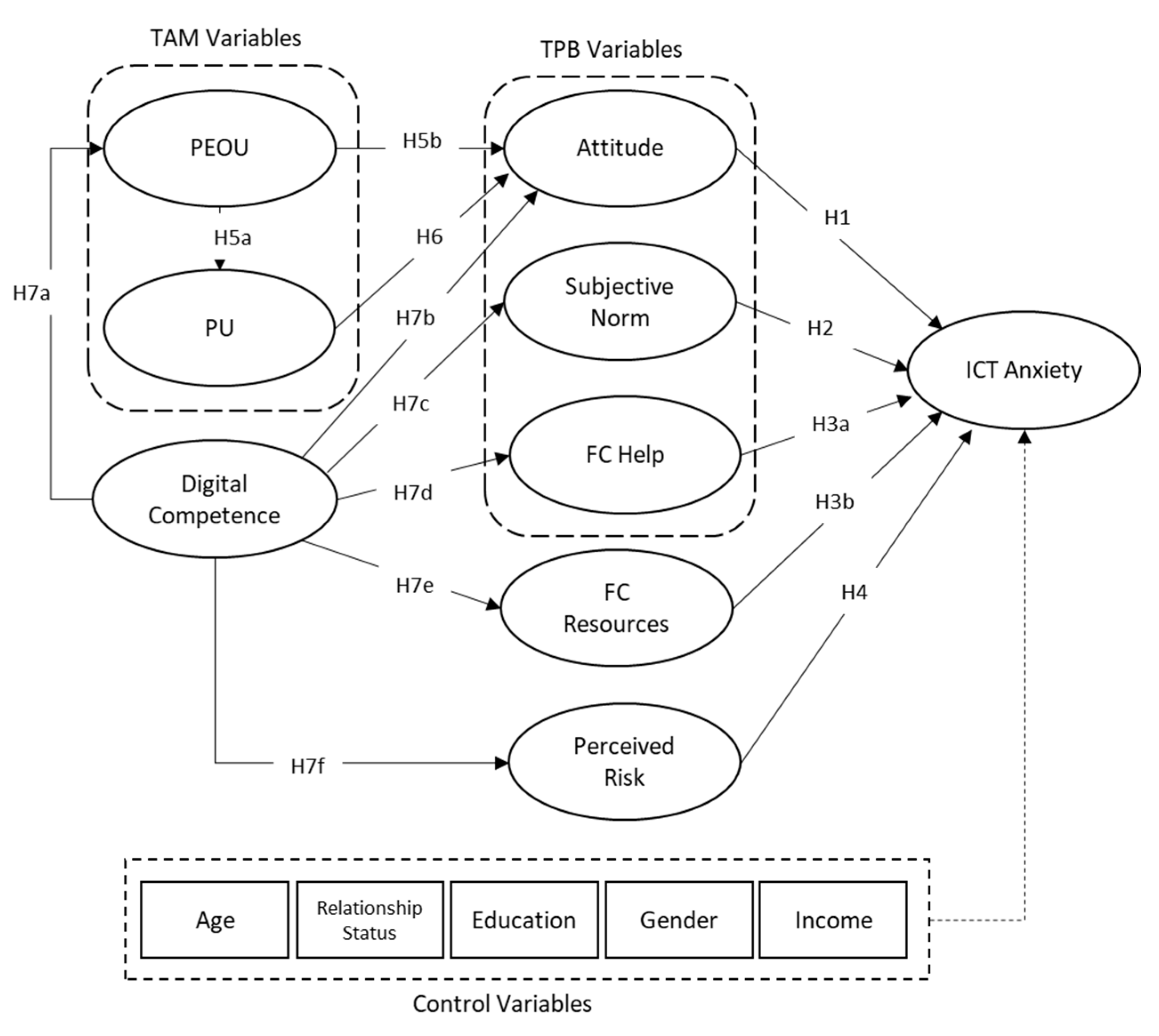 Socsci 13 00496 g001