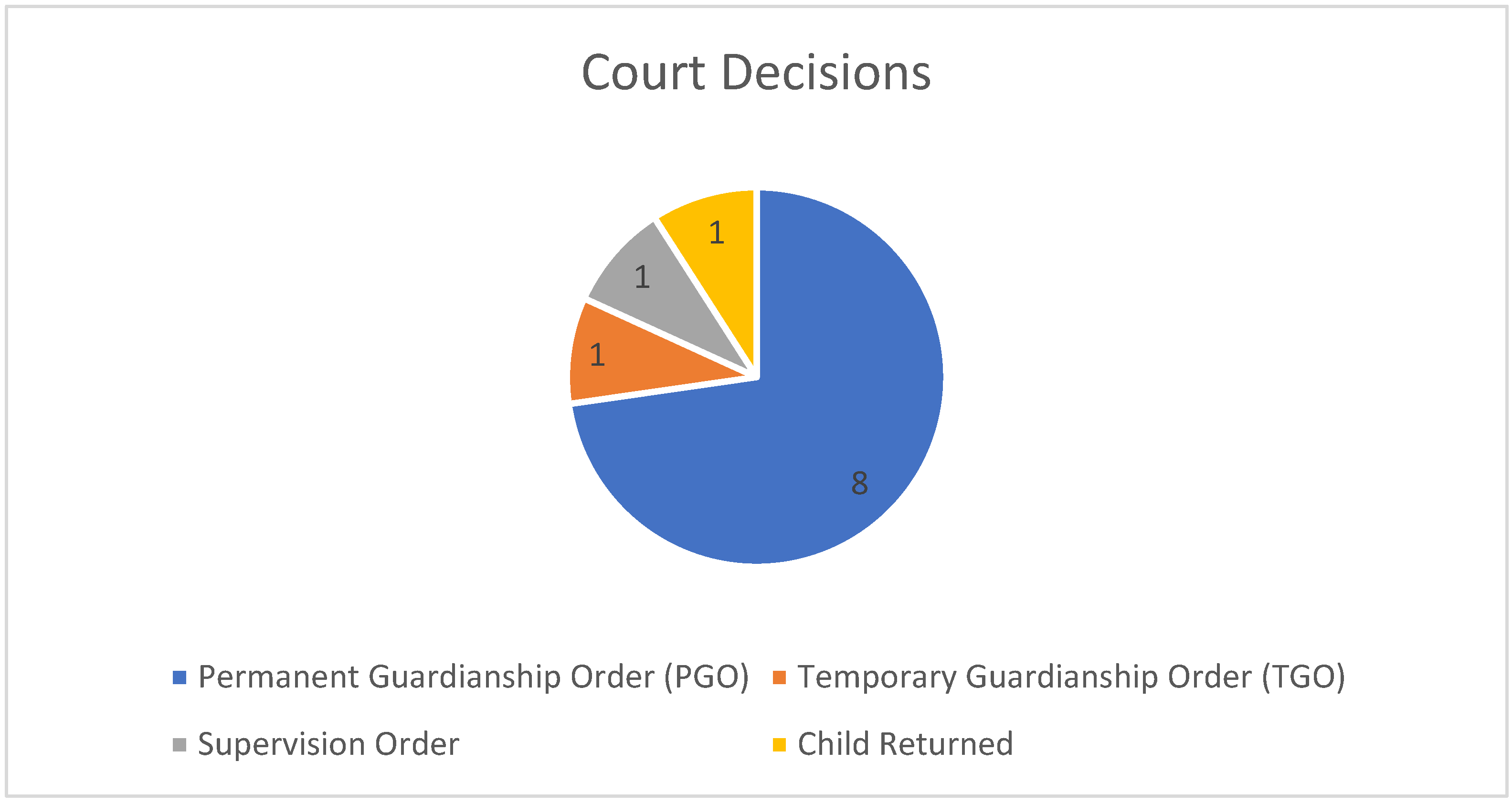 Socsci 13 00497 g001