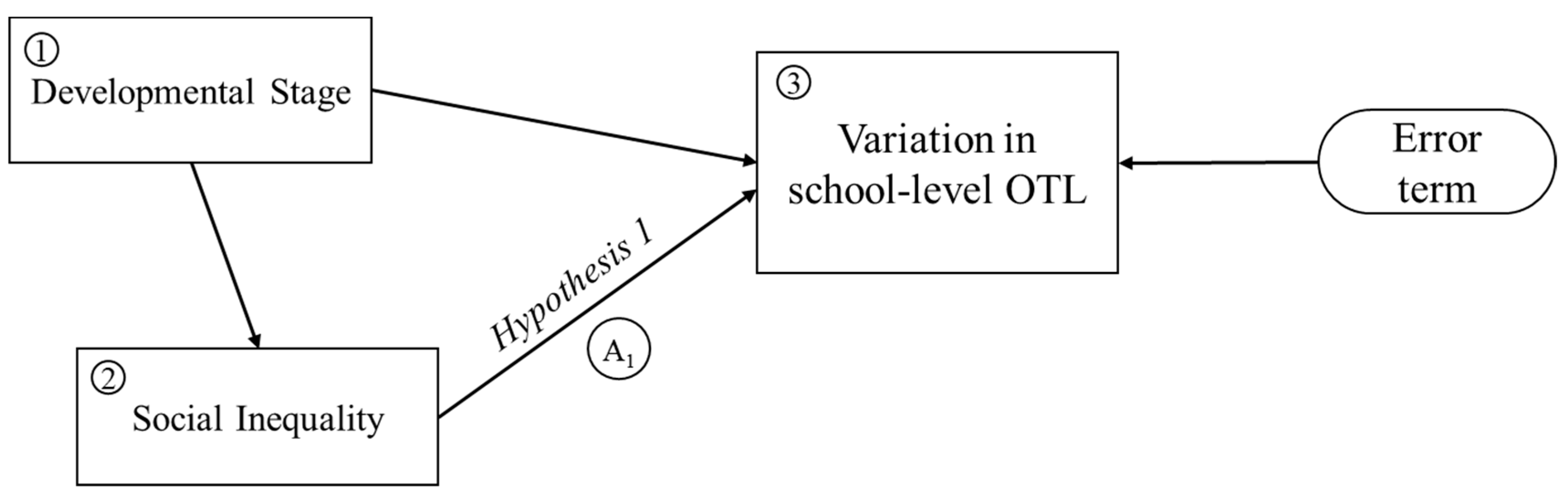 Socsci 13 00499 g001