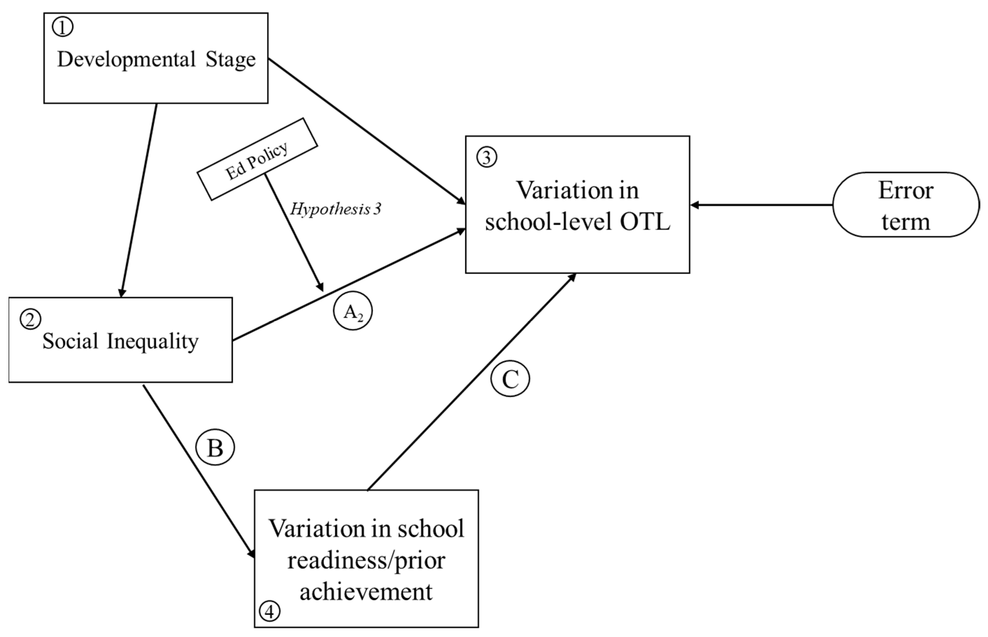 Socsci 13 00499 g003