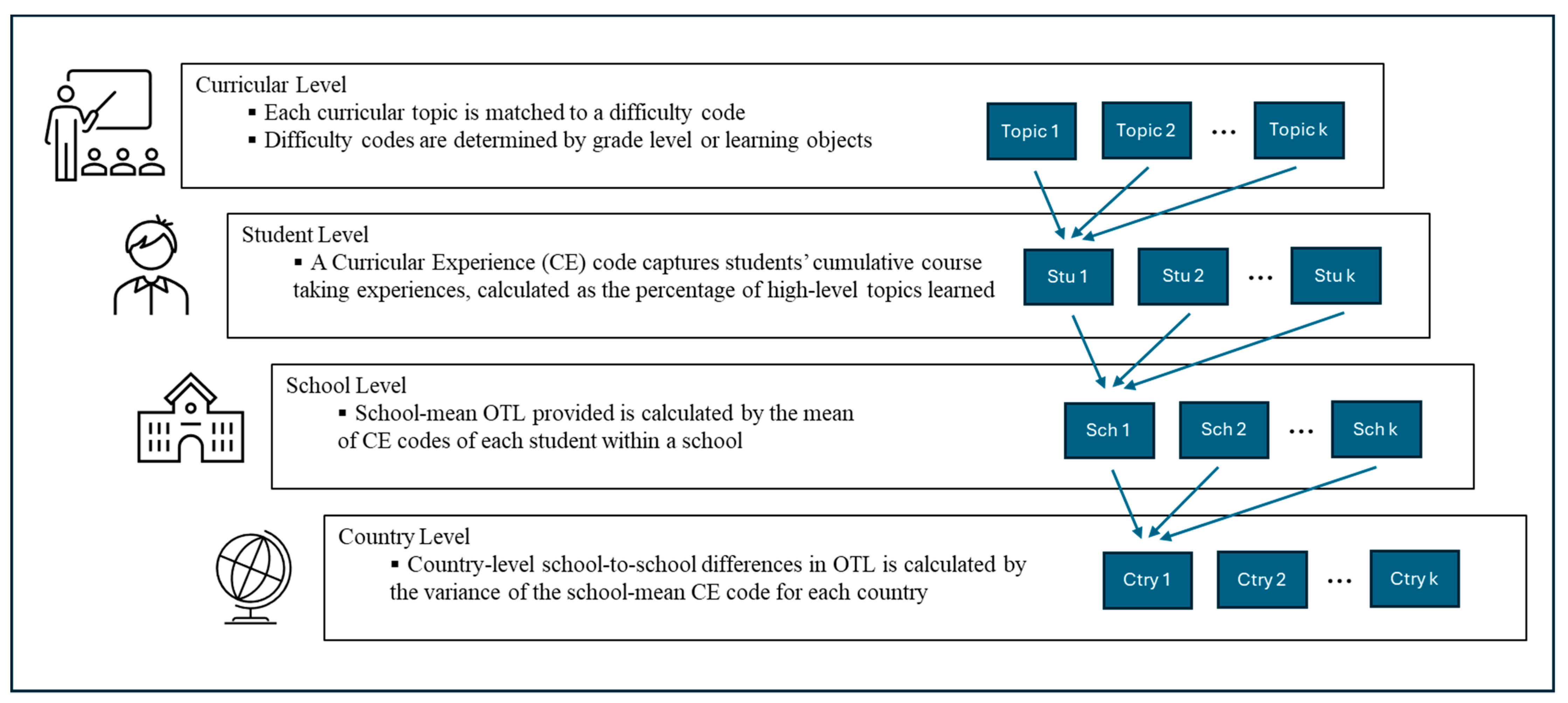 Socsci 13 00499 g004