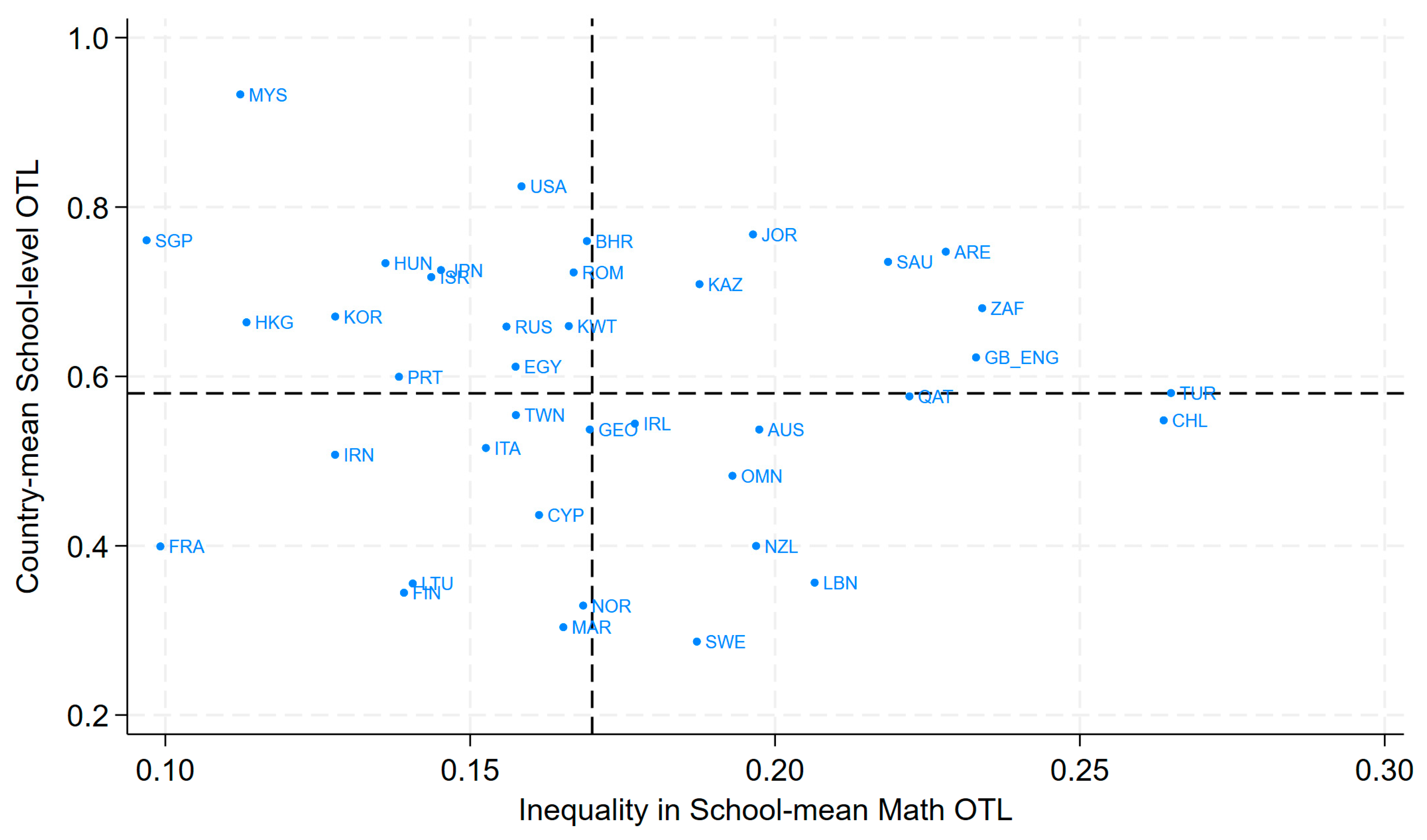 Socsci 13 00499 g006