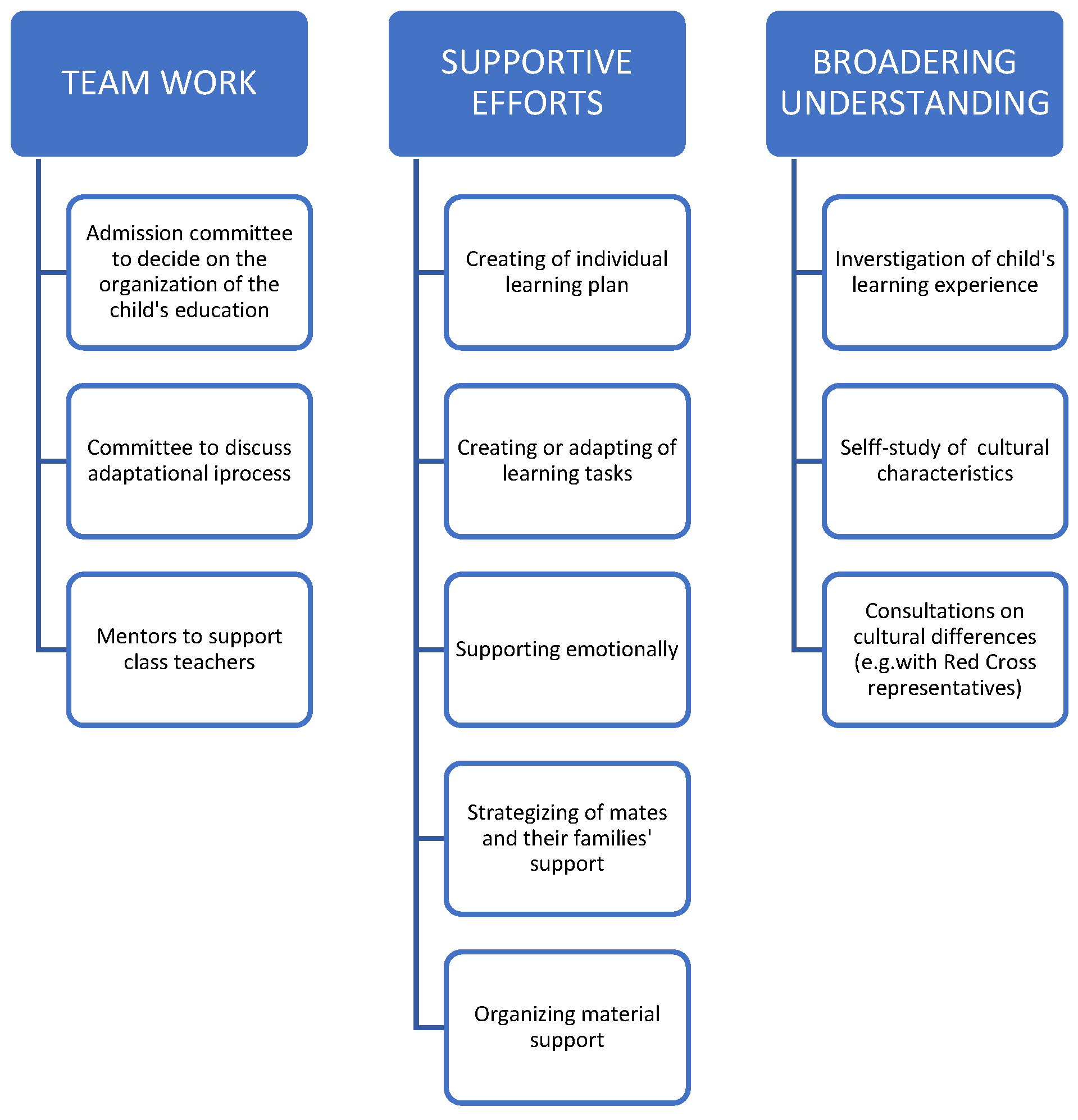 Socsci 13 00501 g001