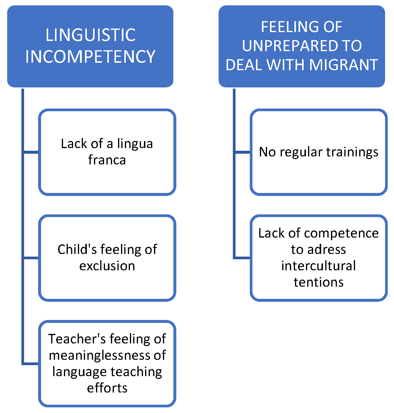 Socsci 13 00501 g002