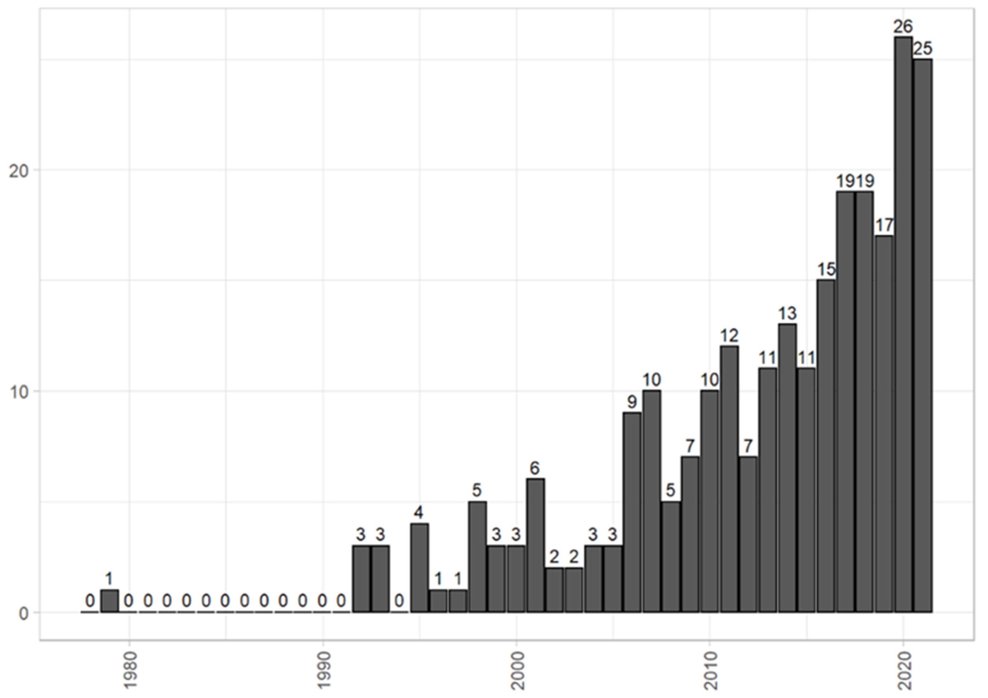 Socsci 13 00504 g001