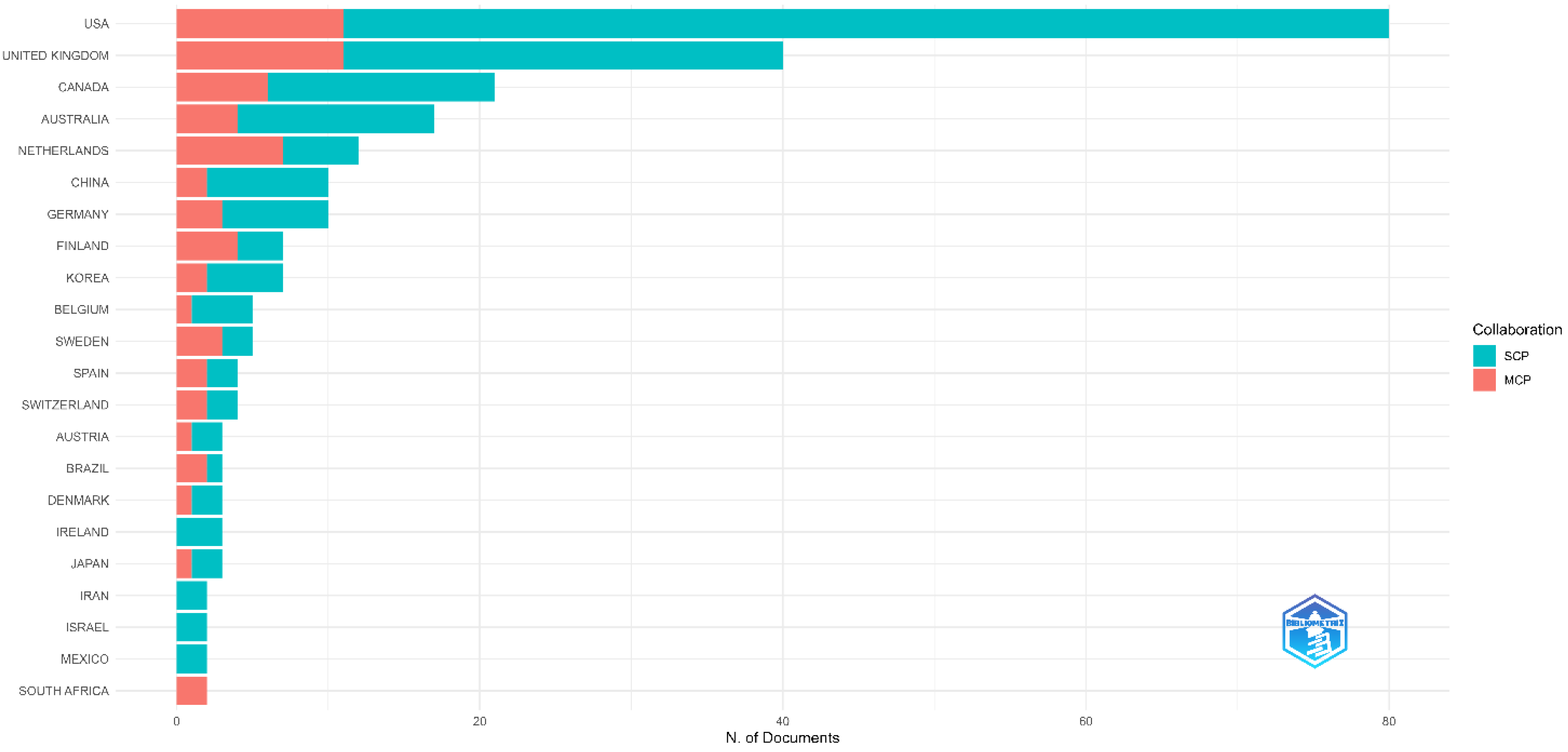 Socsci 13 00504 g003
