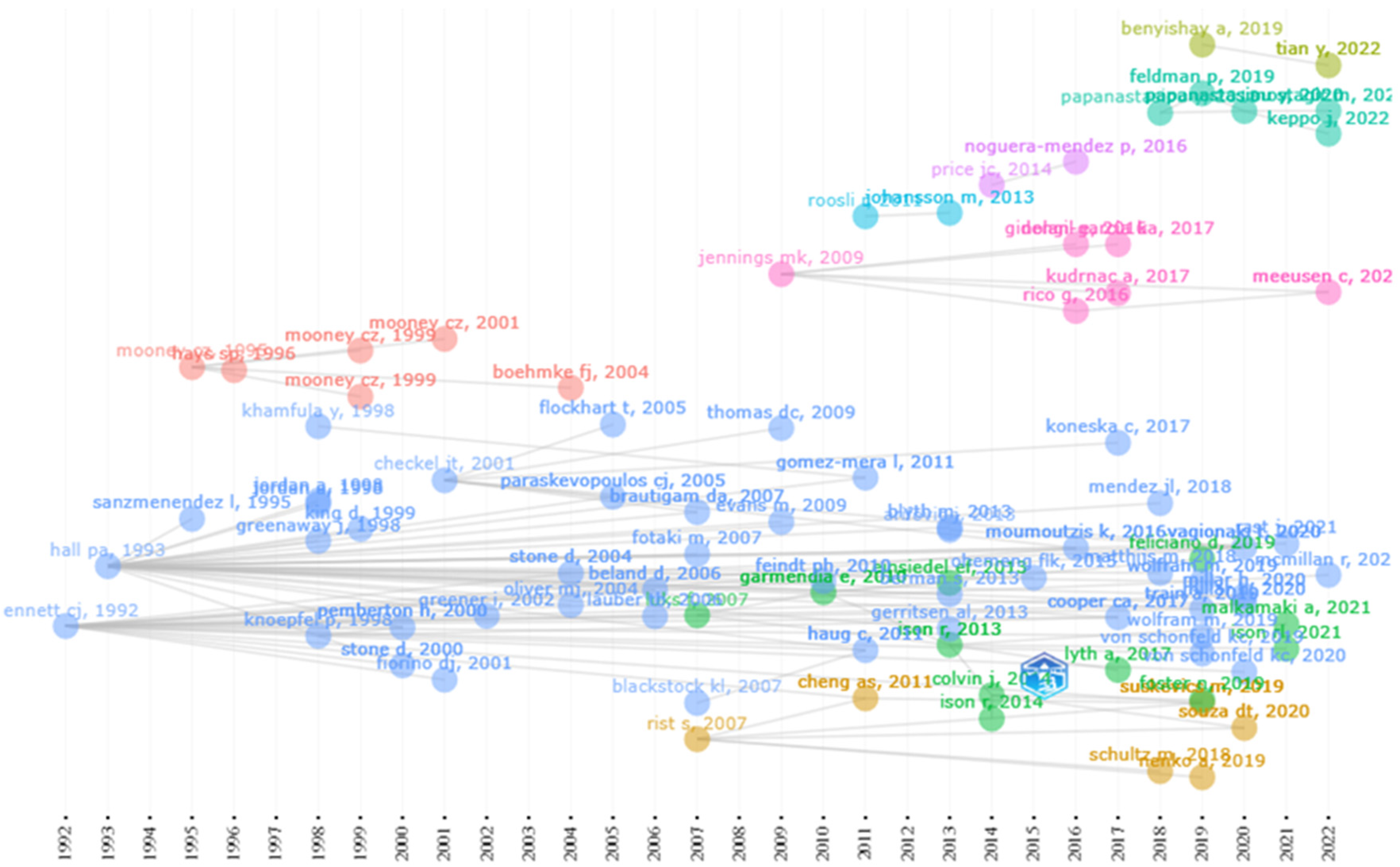 Socsci 13 00504 g005