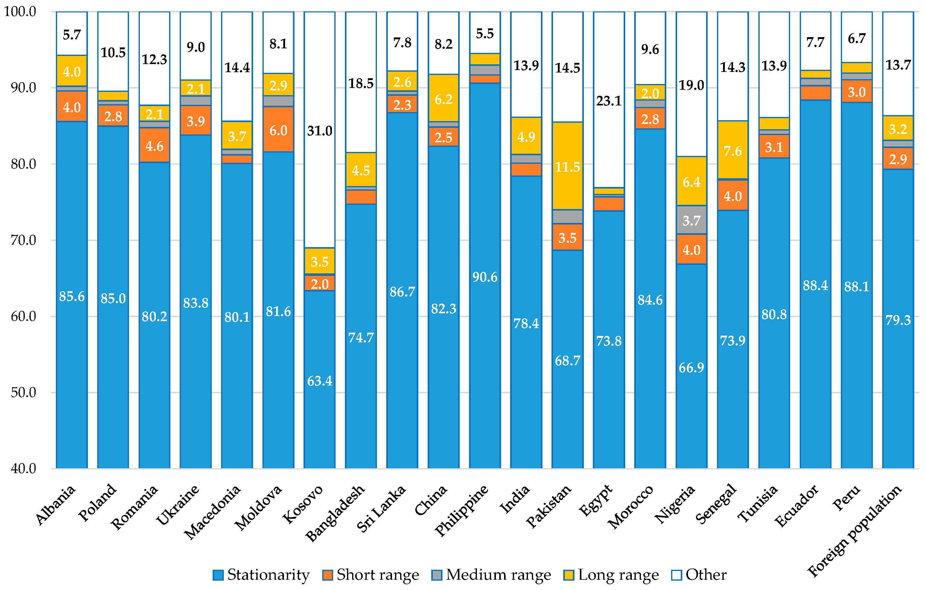 Socsci 13 00506 g005 Socsci 13 00506 g005