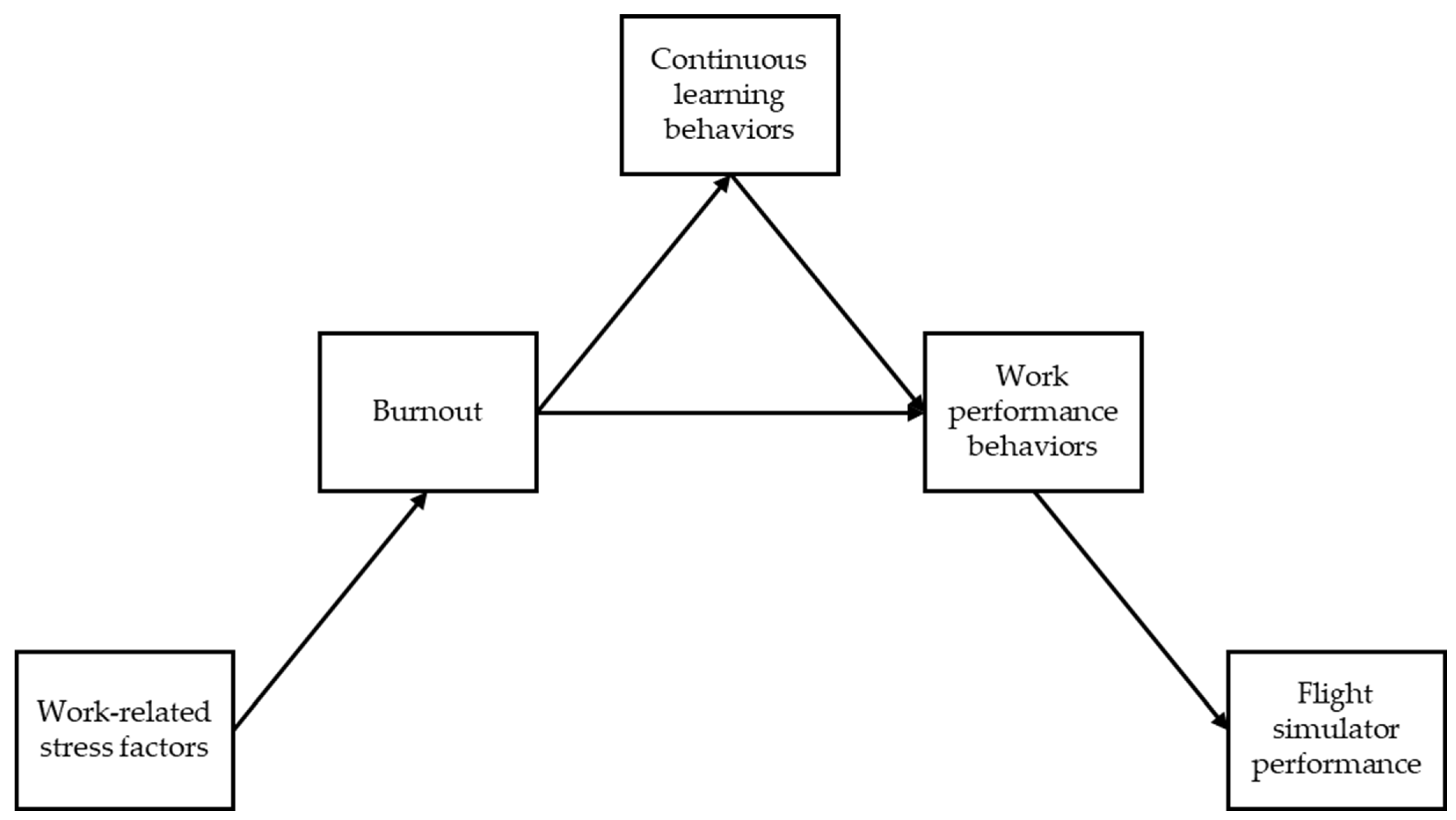 Socsci 13 00513 g001