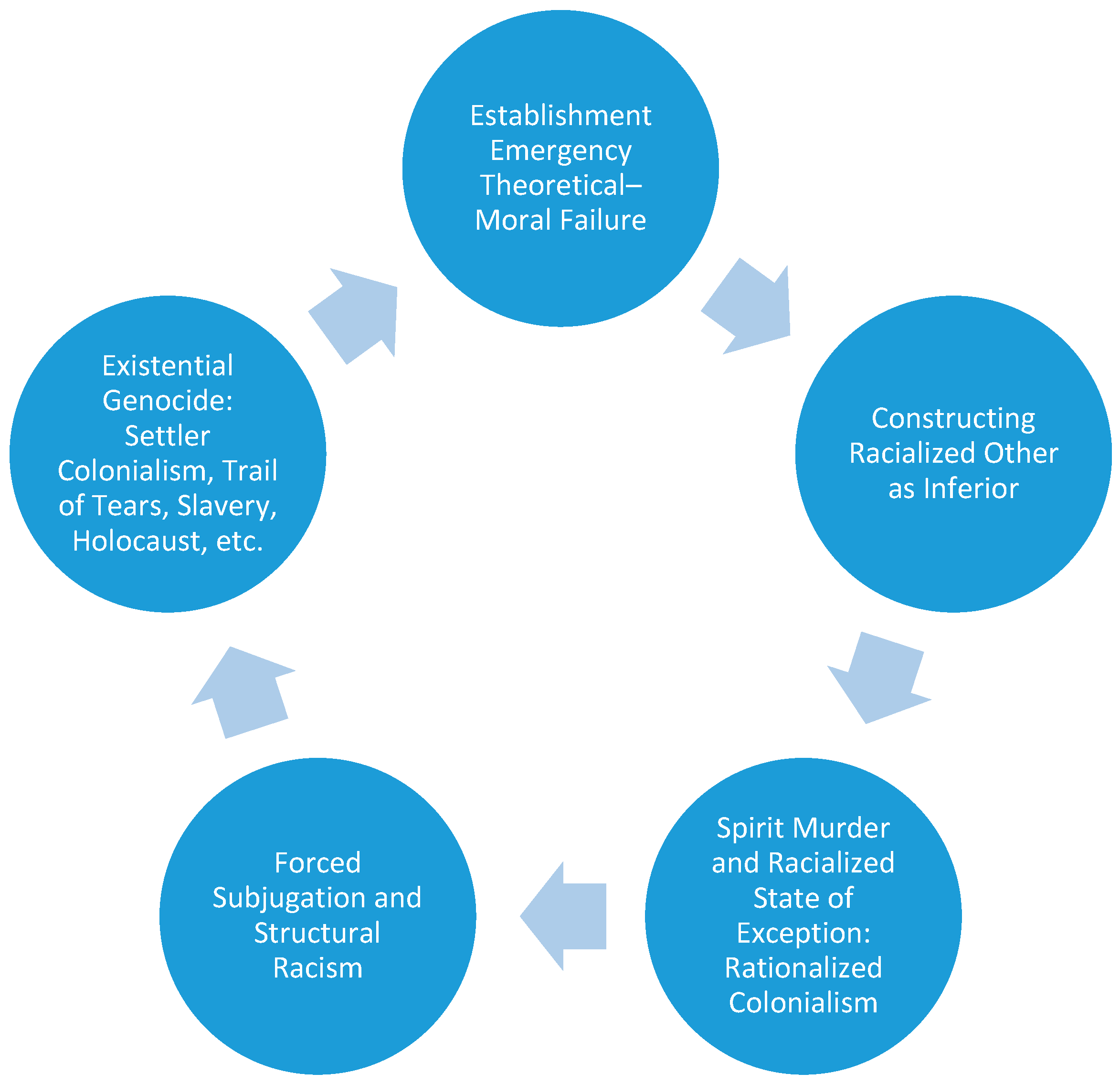 Socsci 13 00518 g001