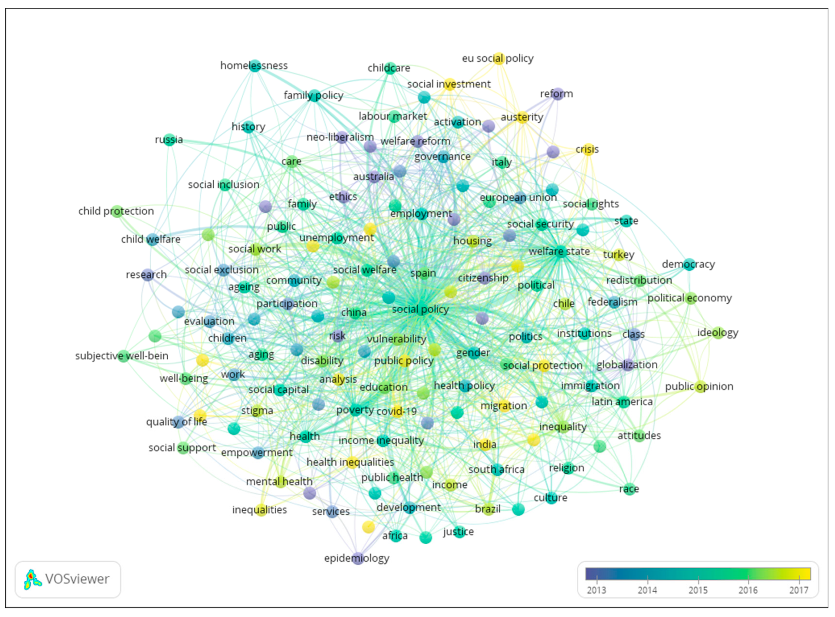 Socsci 13 00524 g003