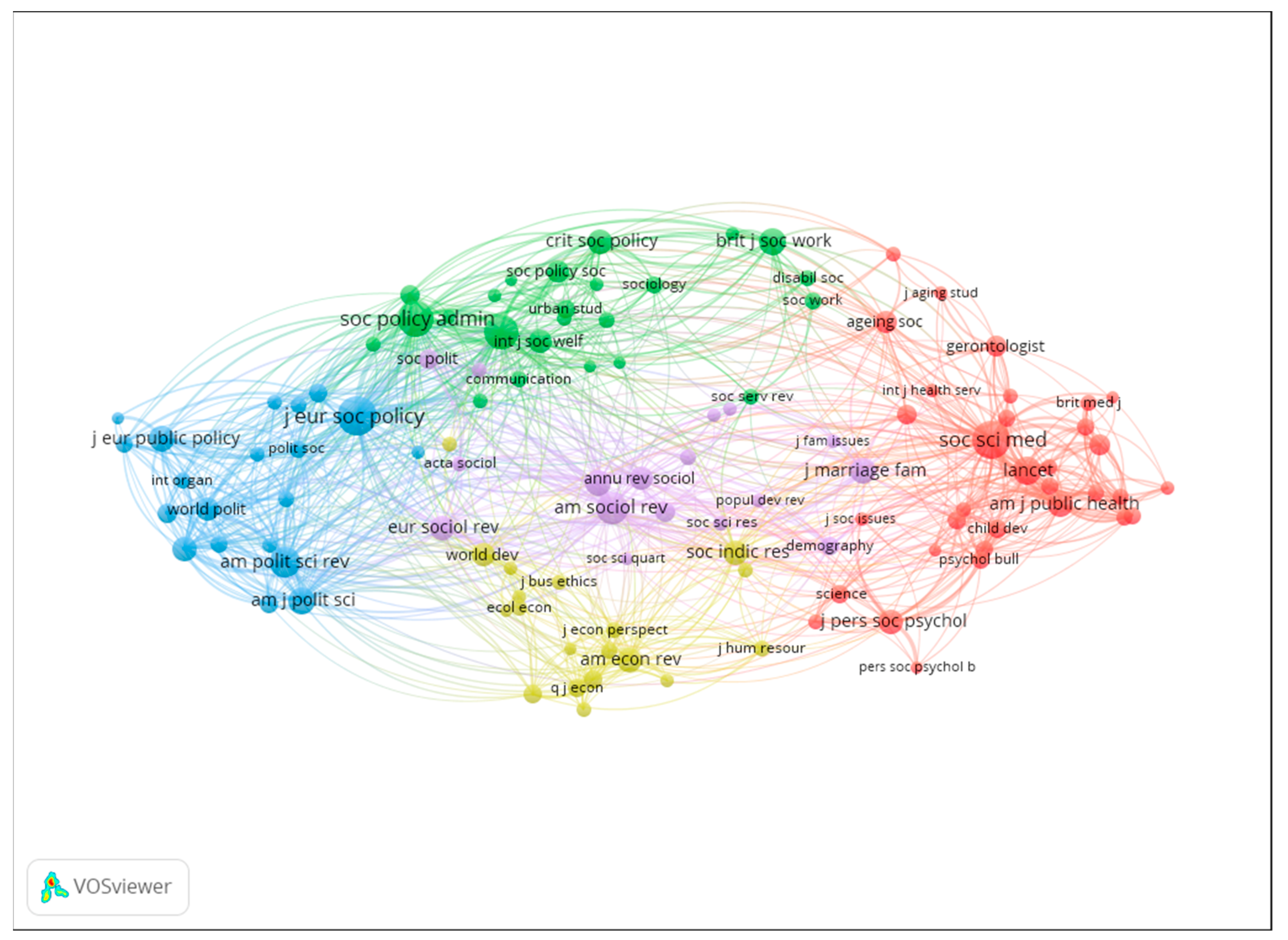 Socsci 13 00524 g004