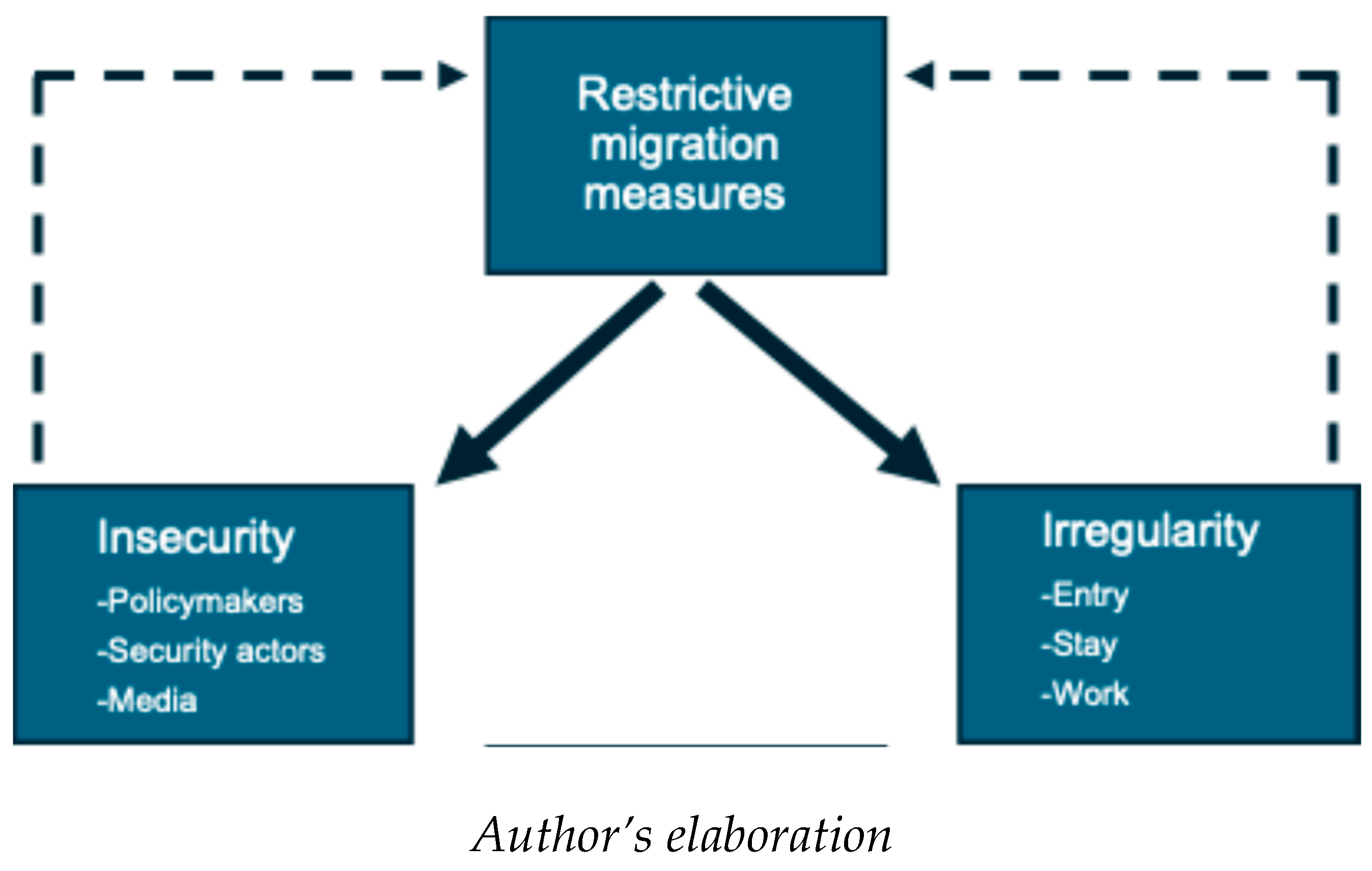 Socsci 13 00529 g001 Socsci 13 00529 g001