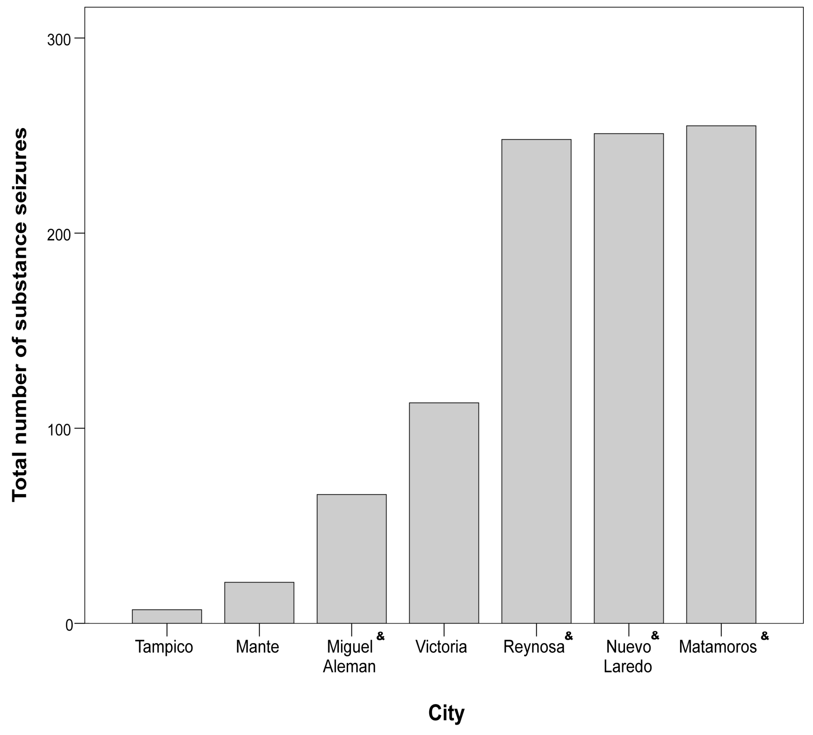 Socsci 13 00532 g003