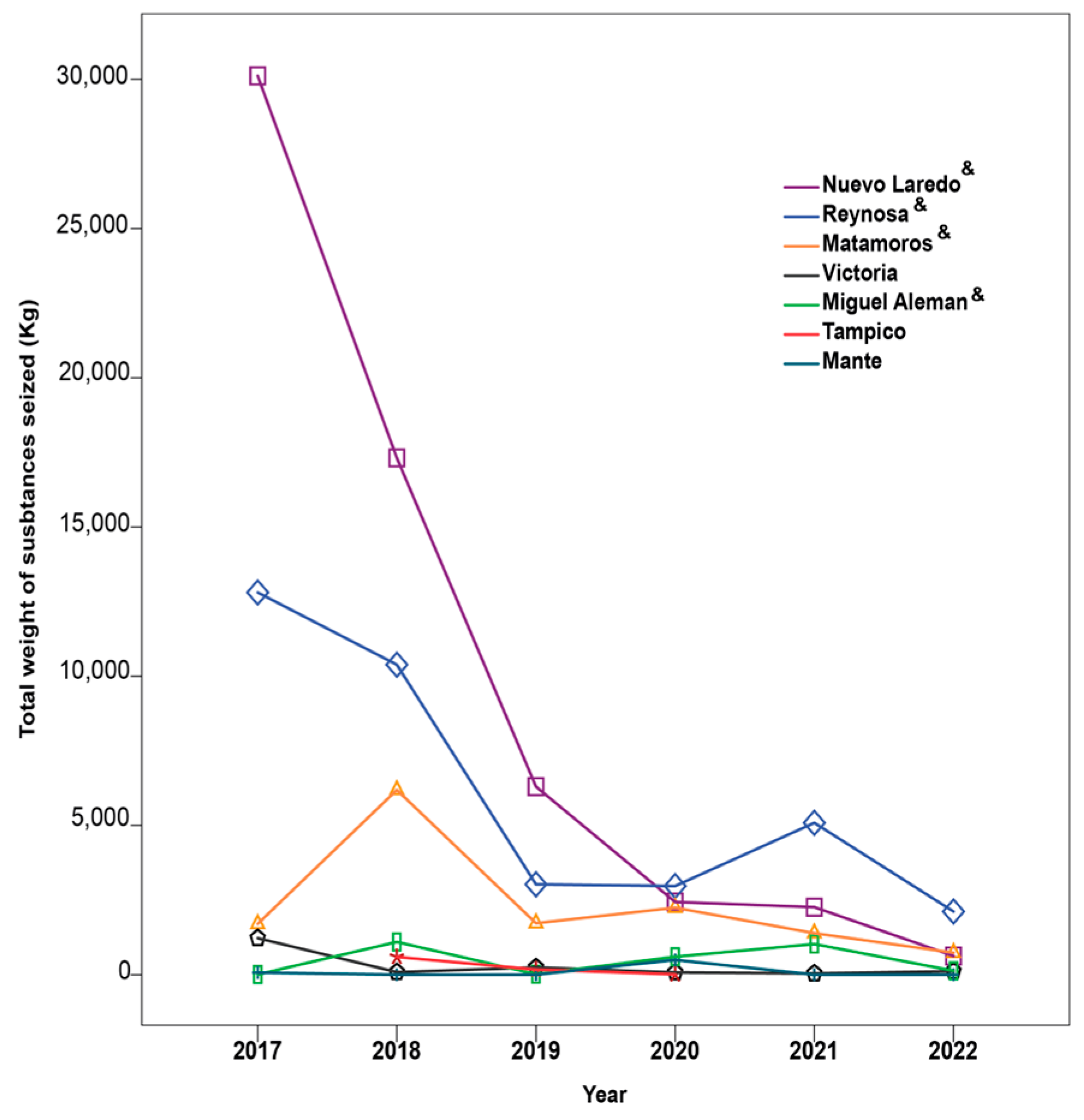Socsci 13 00532 g005