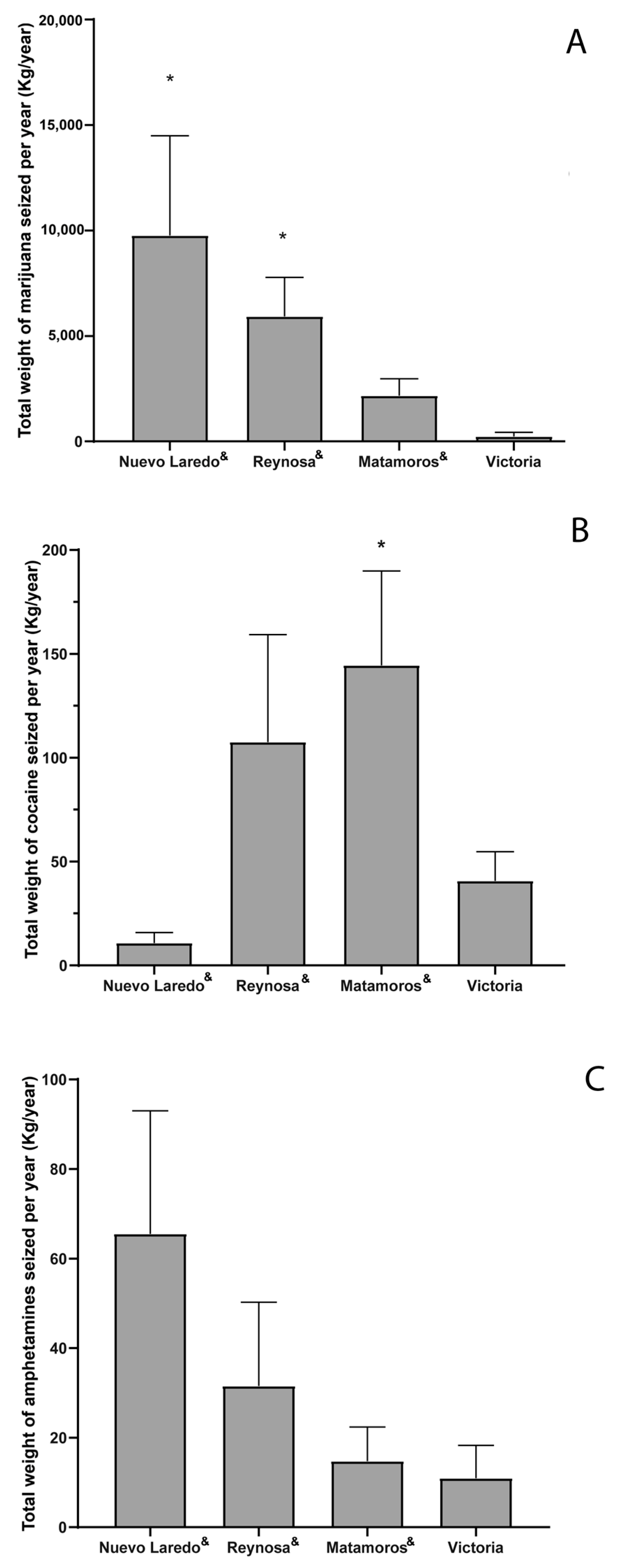 Socsci 13 00532 g007