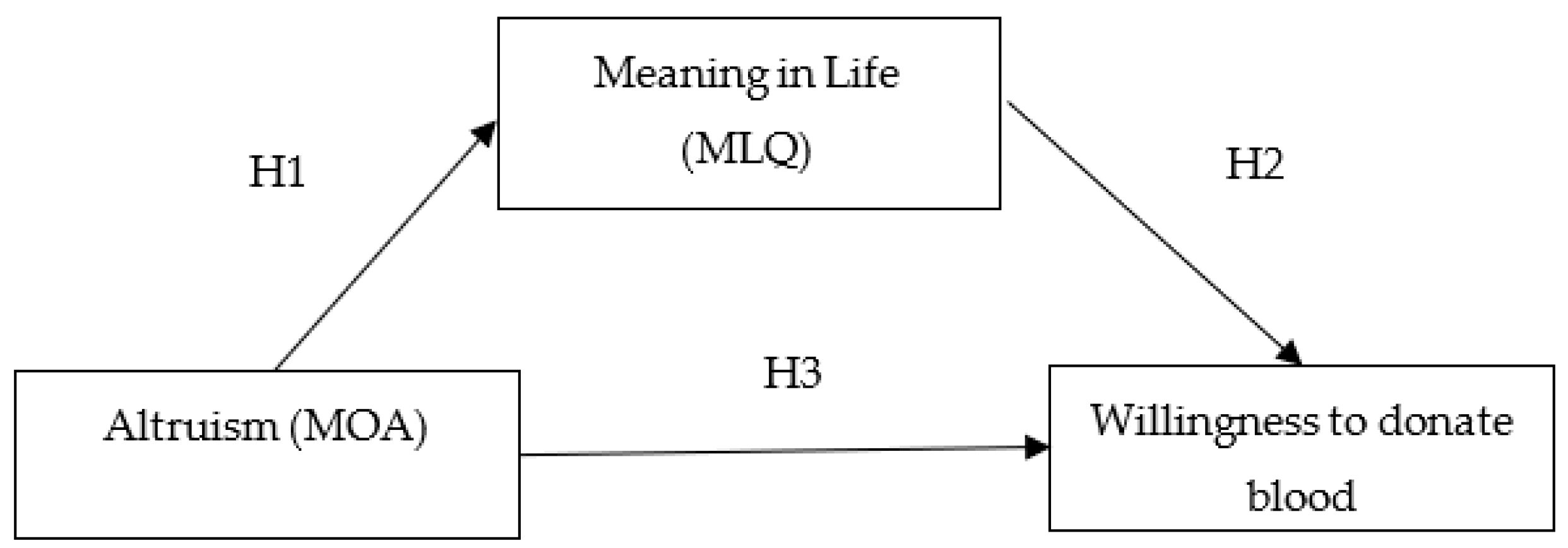 Socsci 13 00536 g001