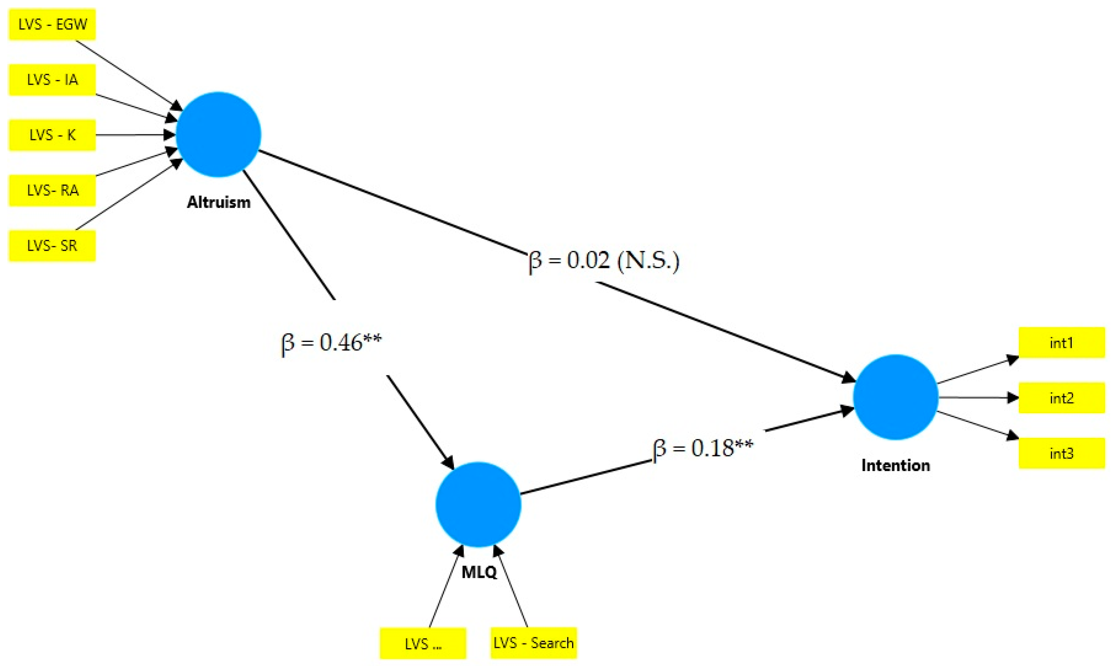Socsci 13 00536 g003