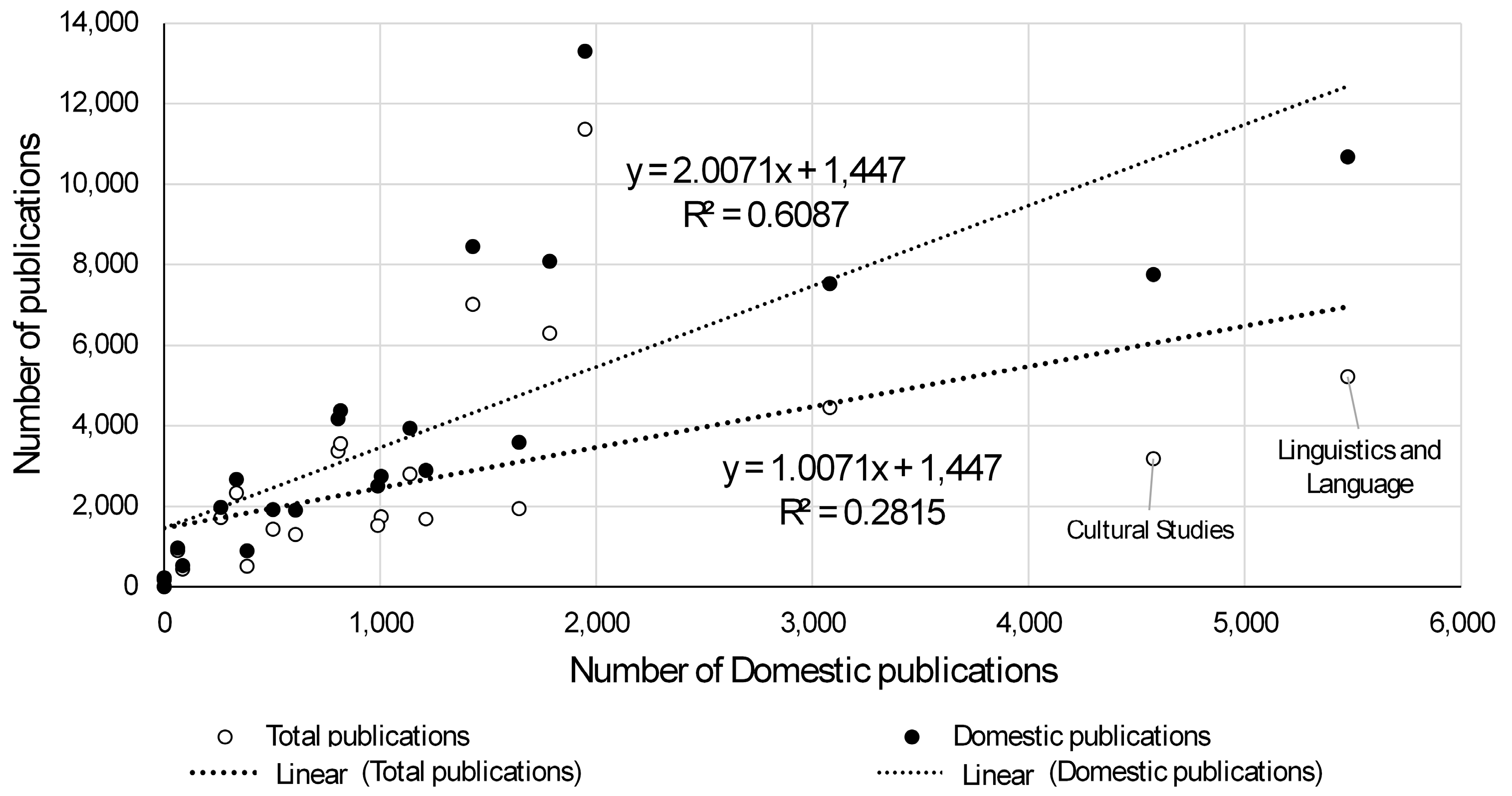 Socsci 13 00537 g001