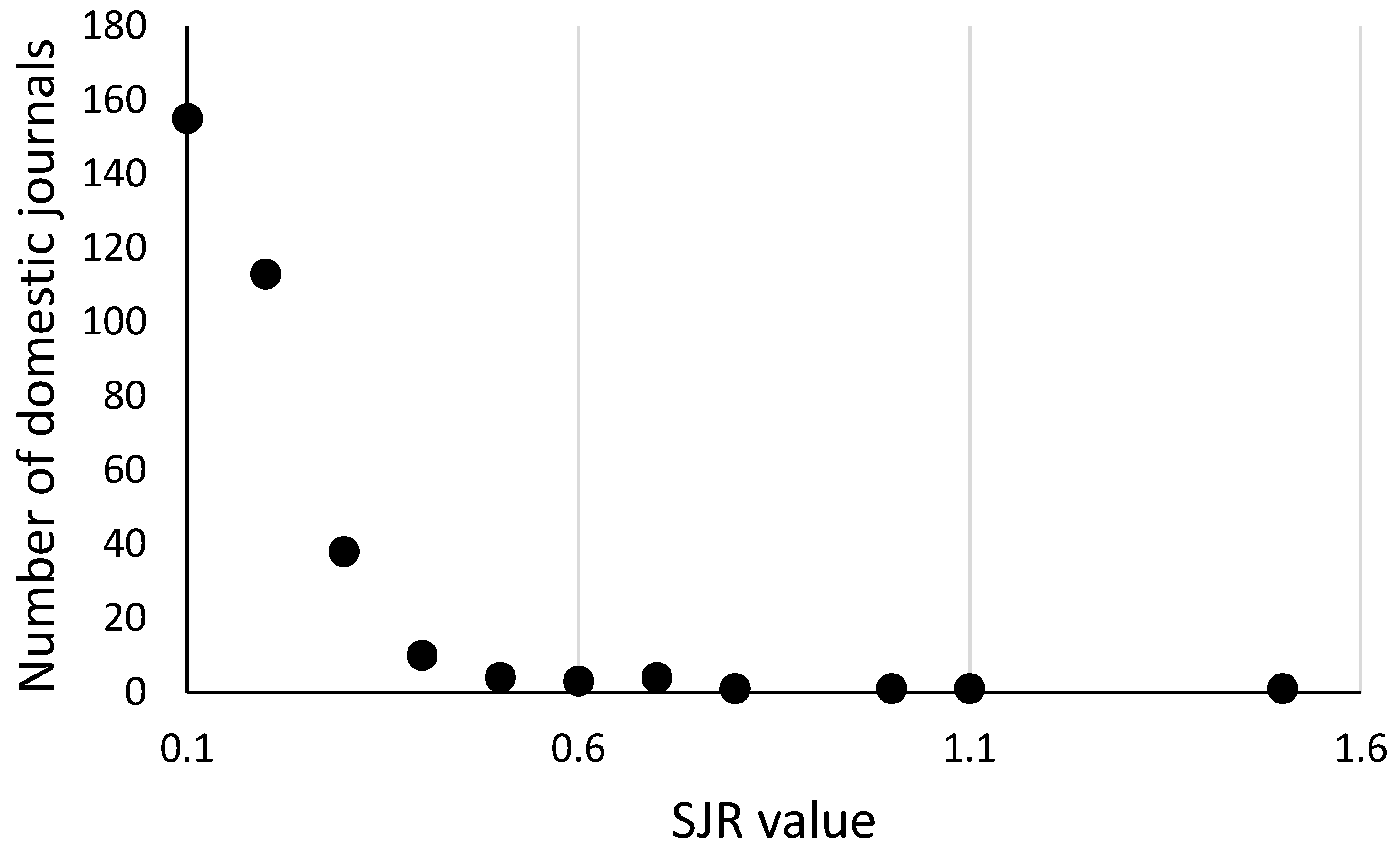 Socsci 13 00537 g002