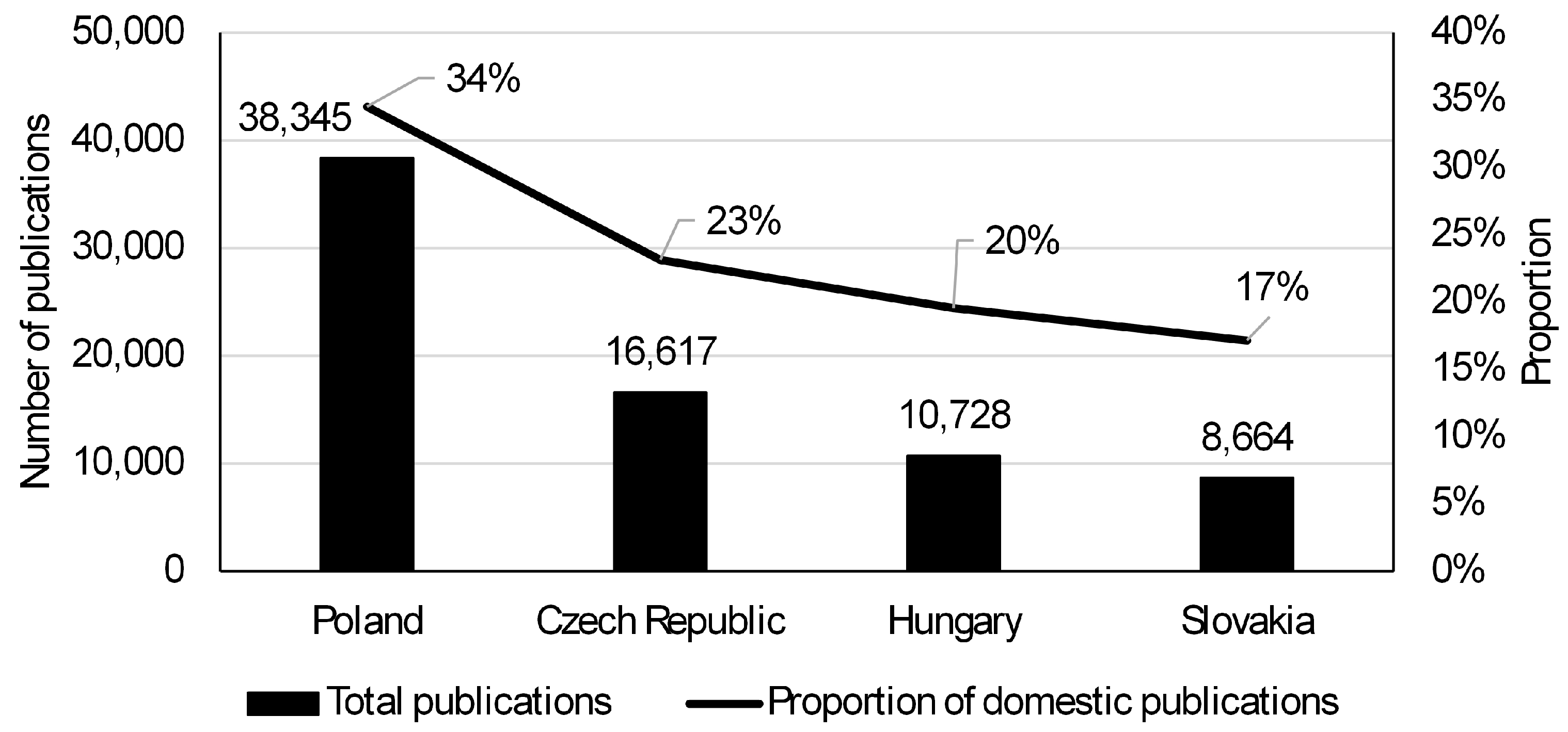 Socsci 13 00537 g004