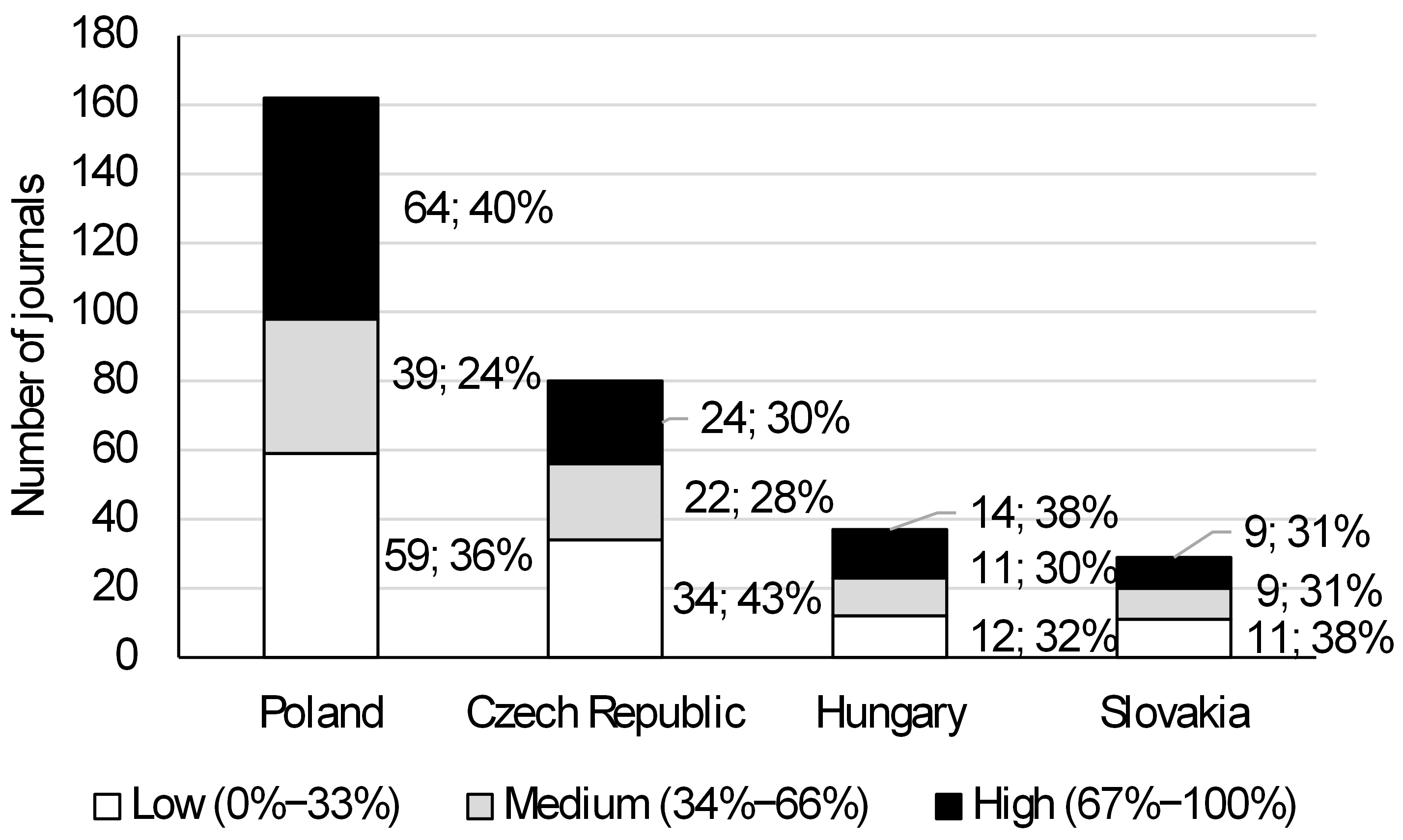 Socsci 13 00537 g005