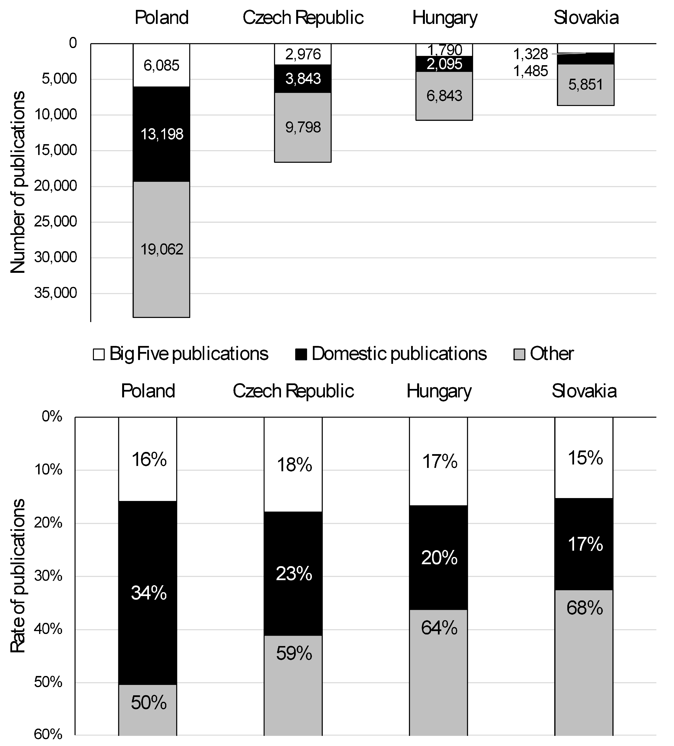 Socsci 13 00537 g006