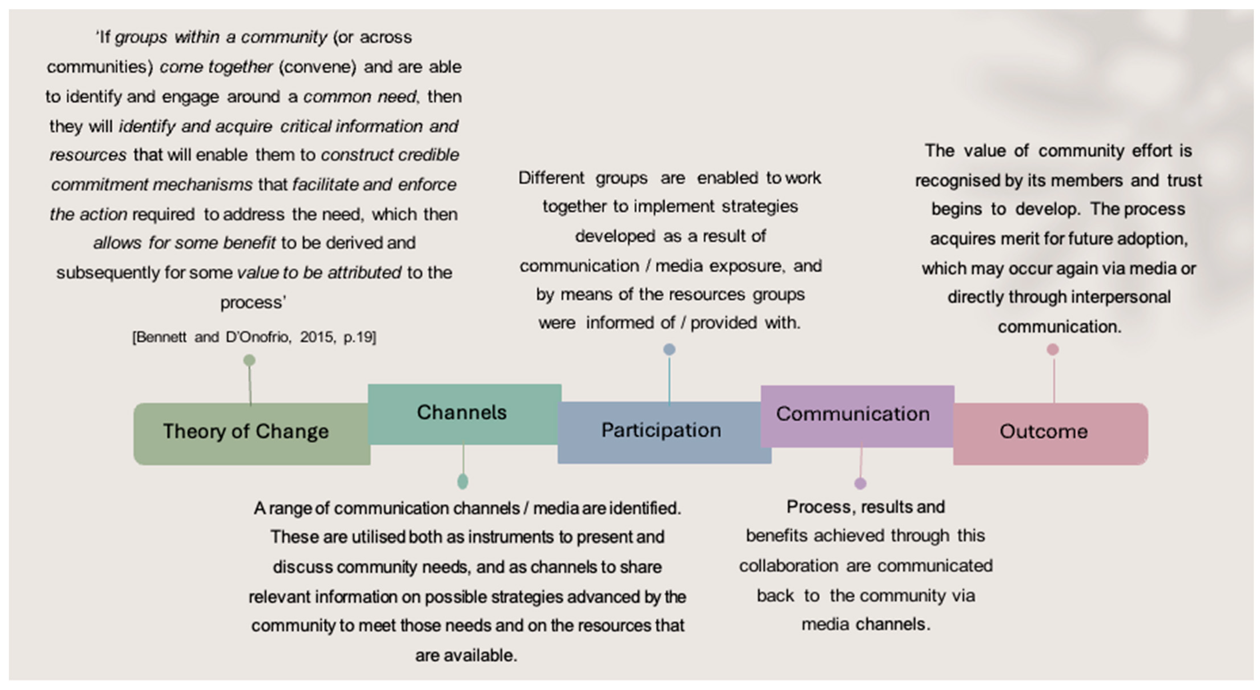 Socsci 13 00542 g001