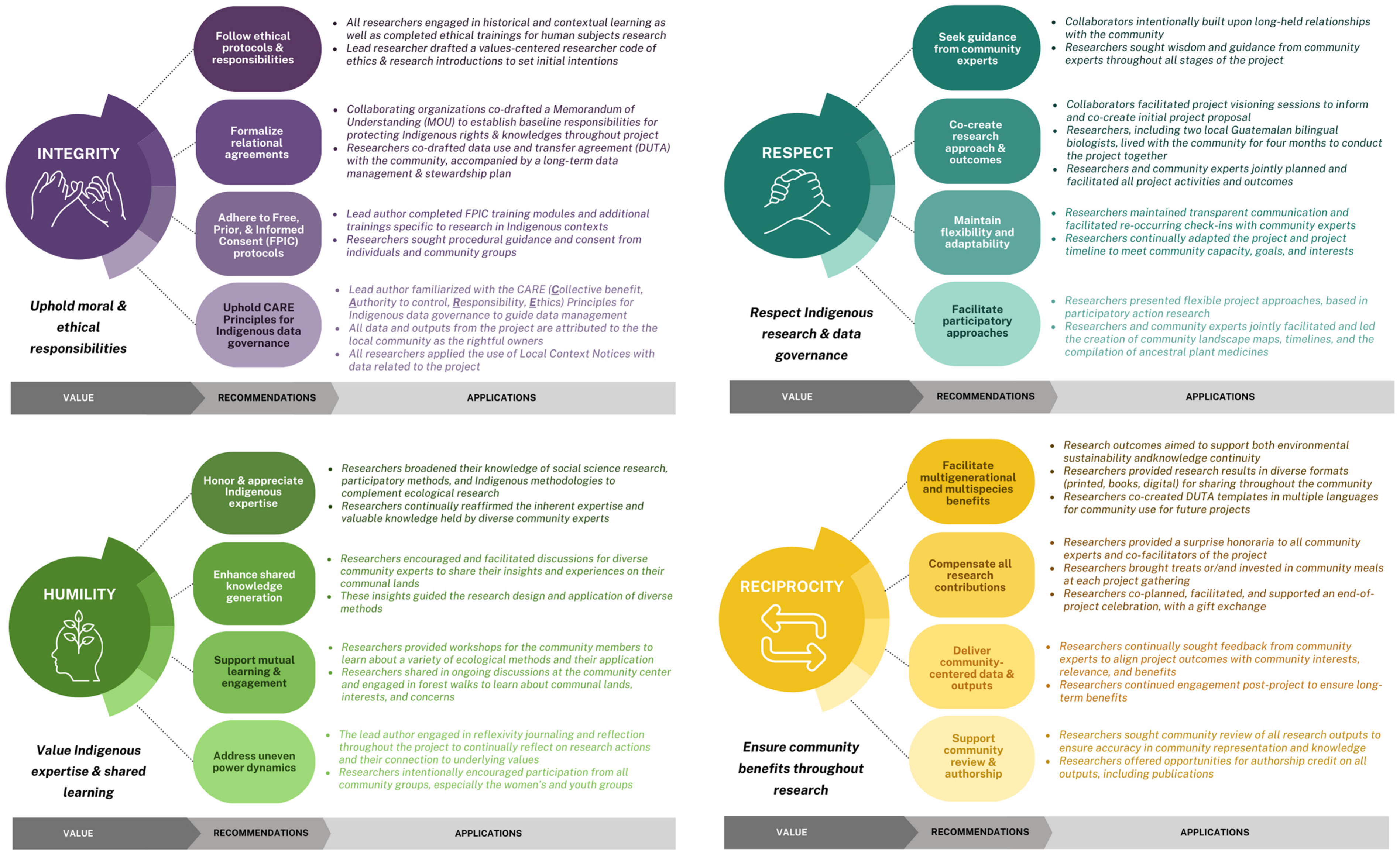 Socsci 13 00555 g001