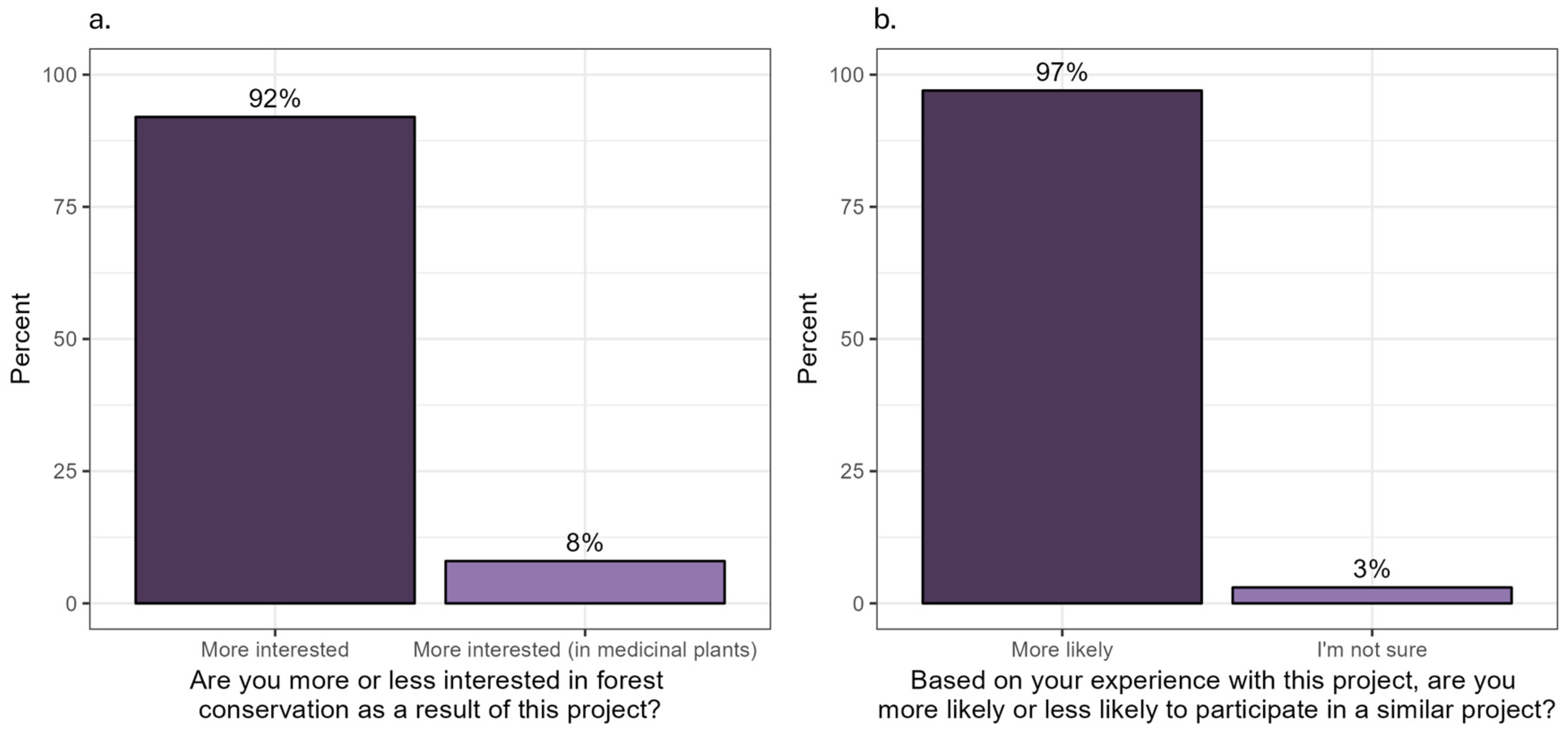 Socsci 13 00555 g004