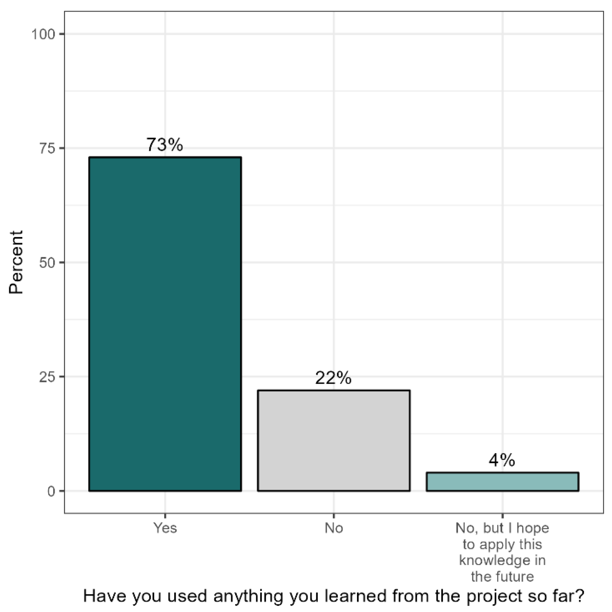 Socsci 13 00555 g006