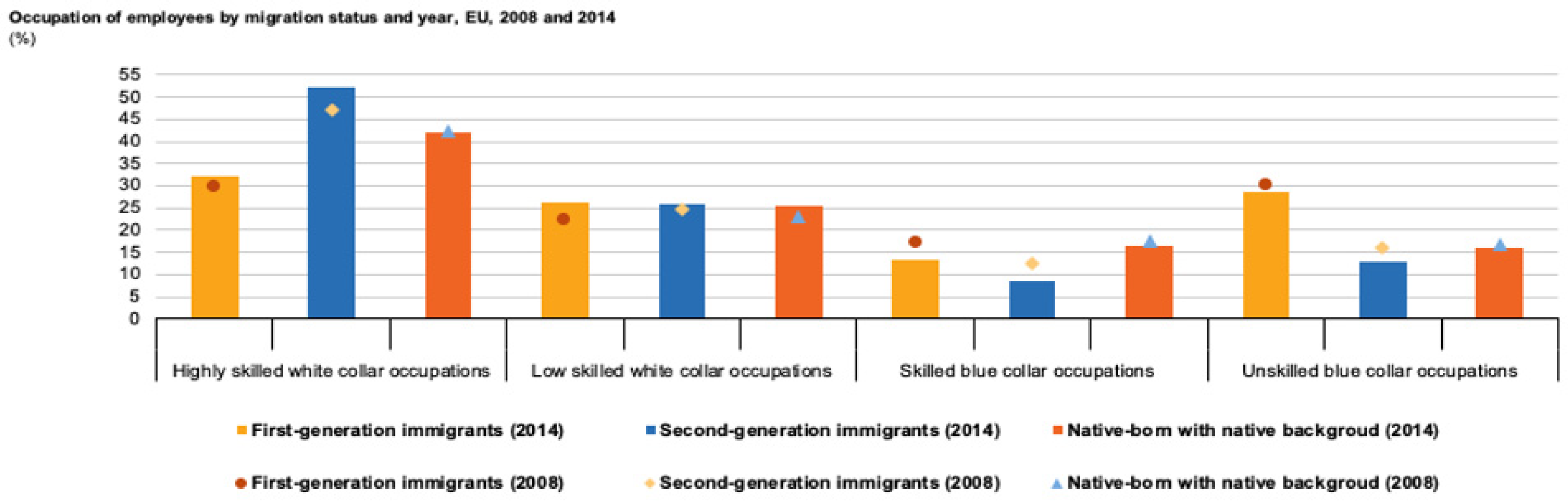 Socsci 13 00556 g001