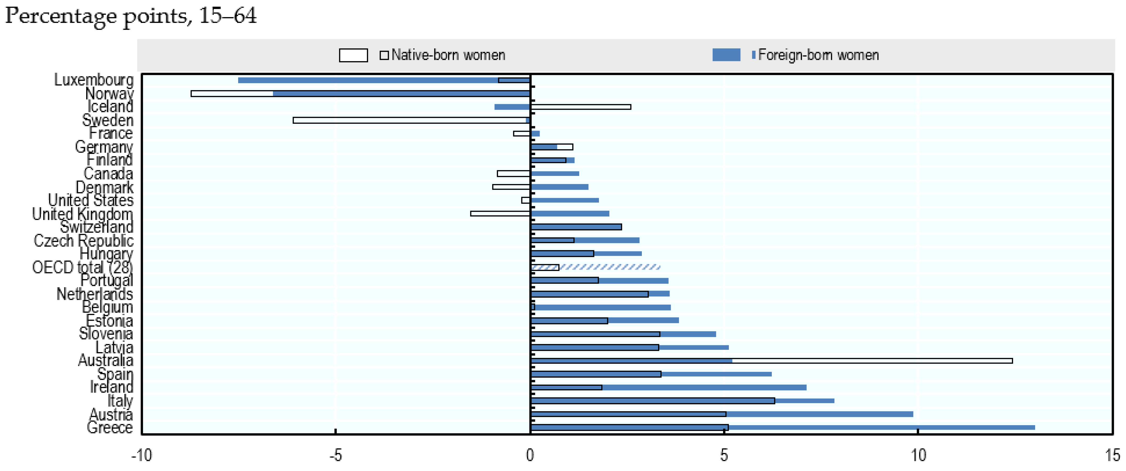 Socsci 13 00556 g007