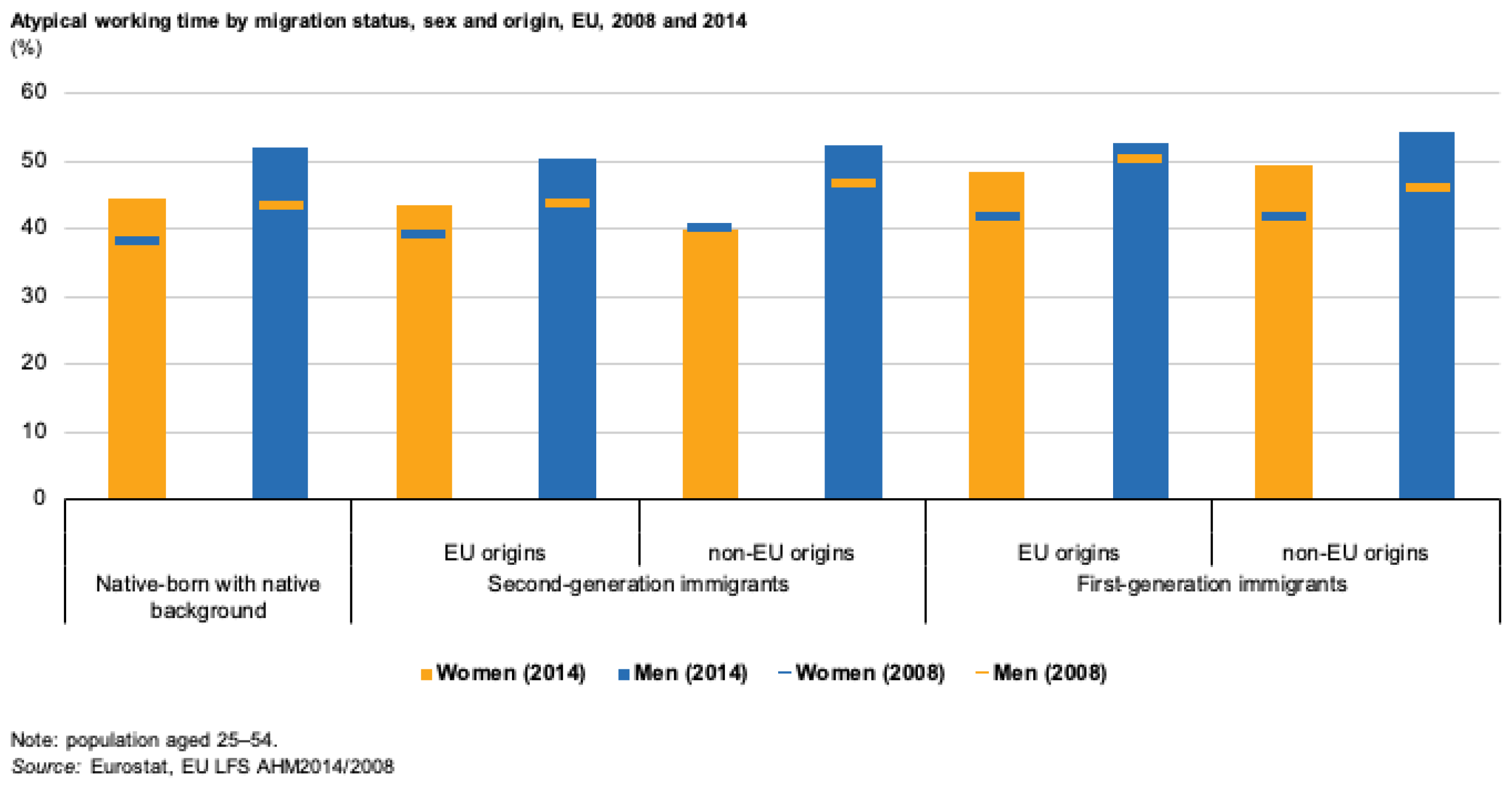 Socsci 13 00556 g008