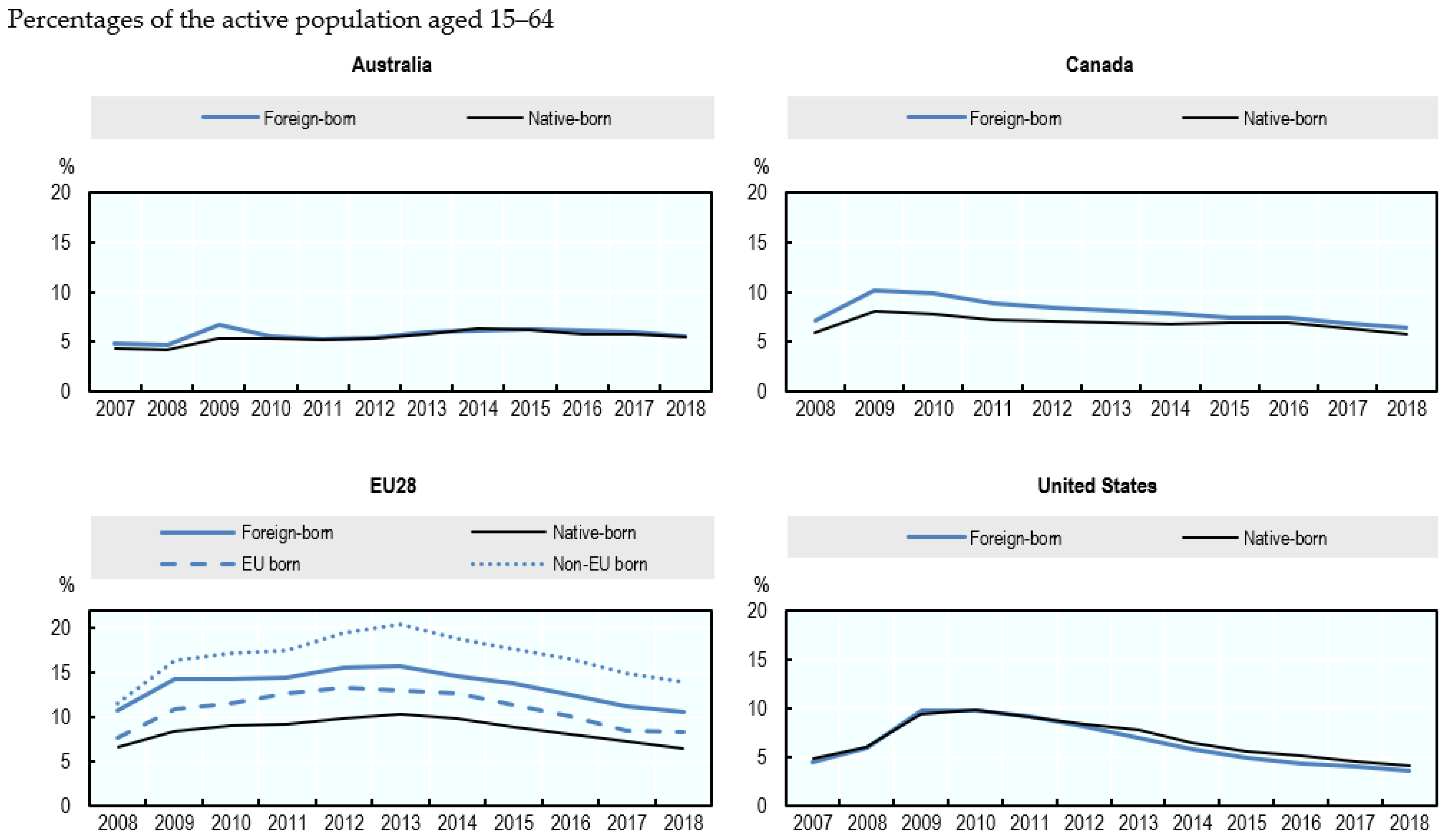 Socsci 13 00556 g011