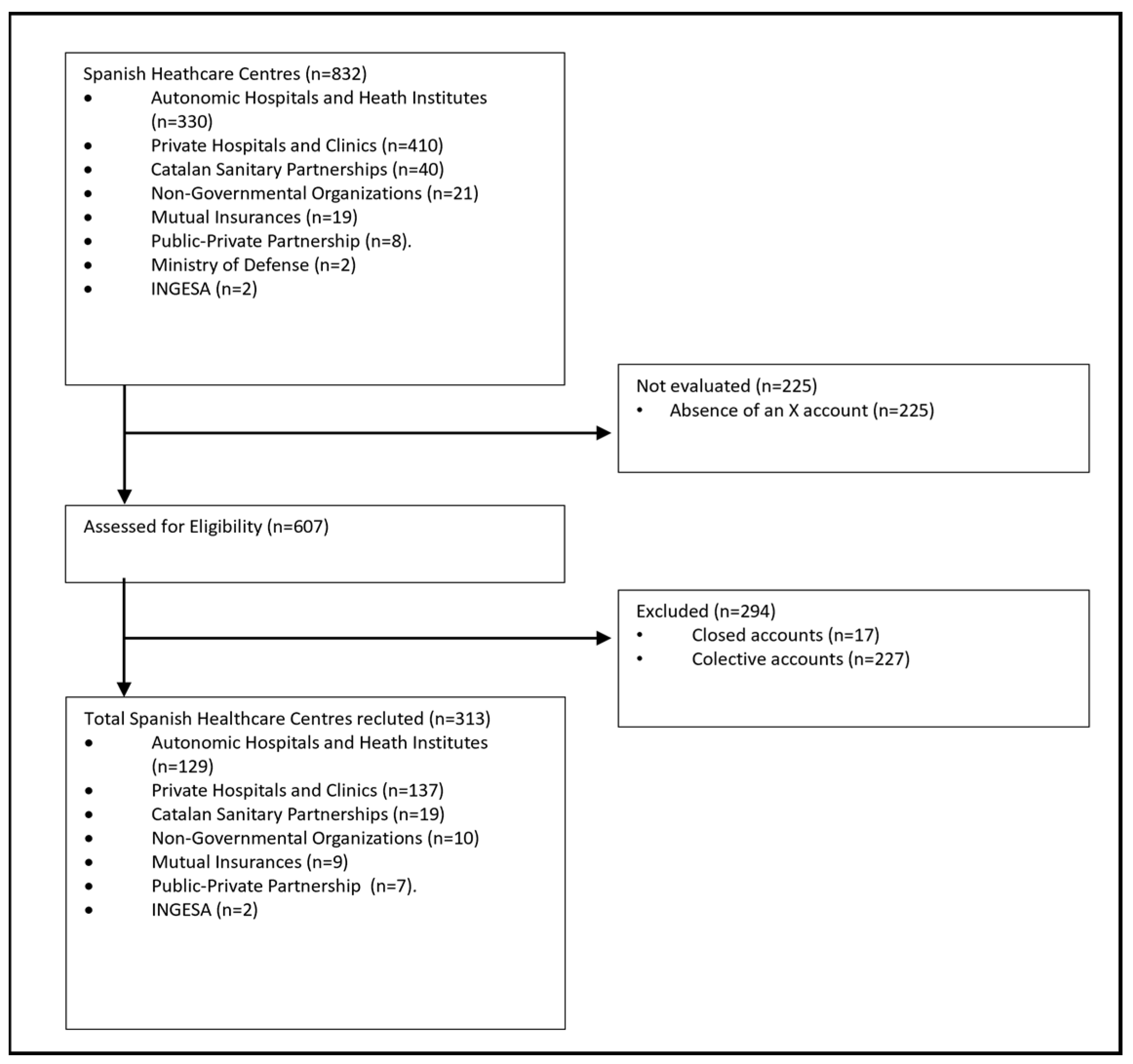 Socsci 13 00557 g001
