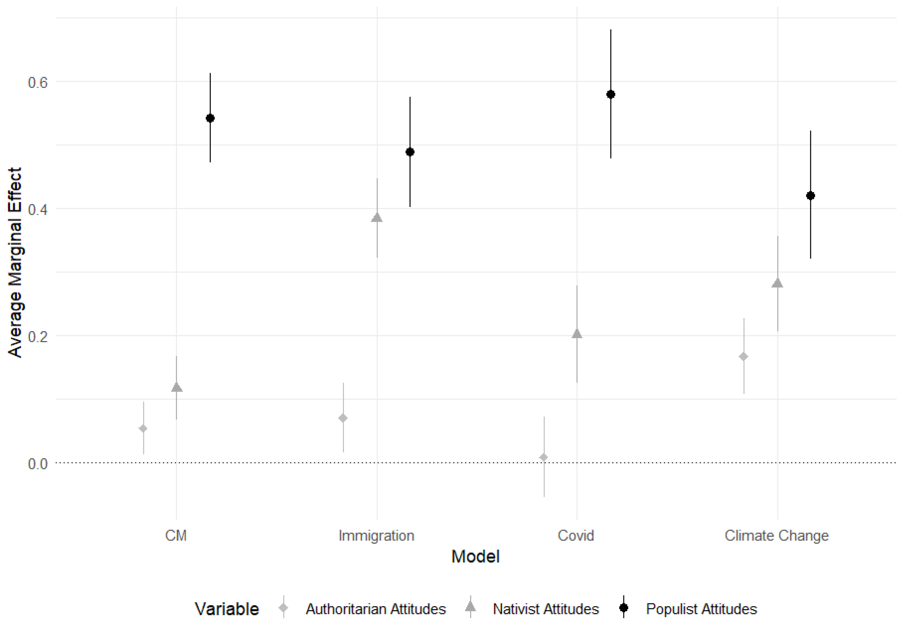 Socsci 13 00558 g002