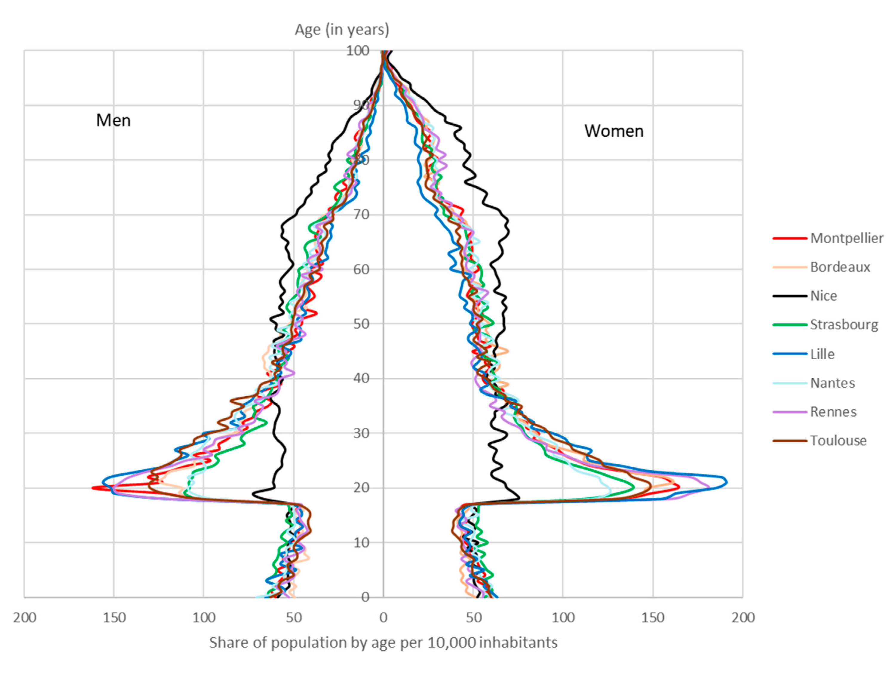 Socsci 13 00559 g003 Socsci 13 00559 g003