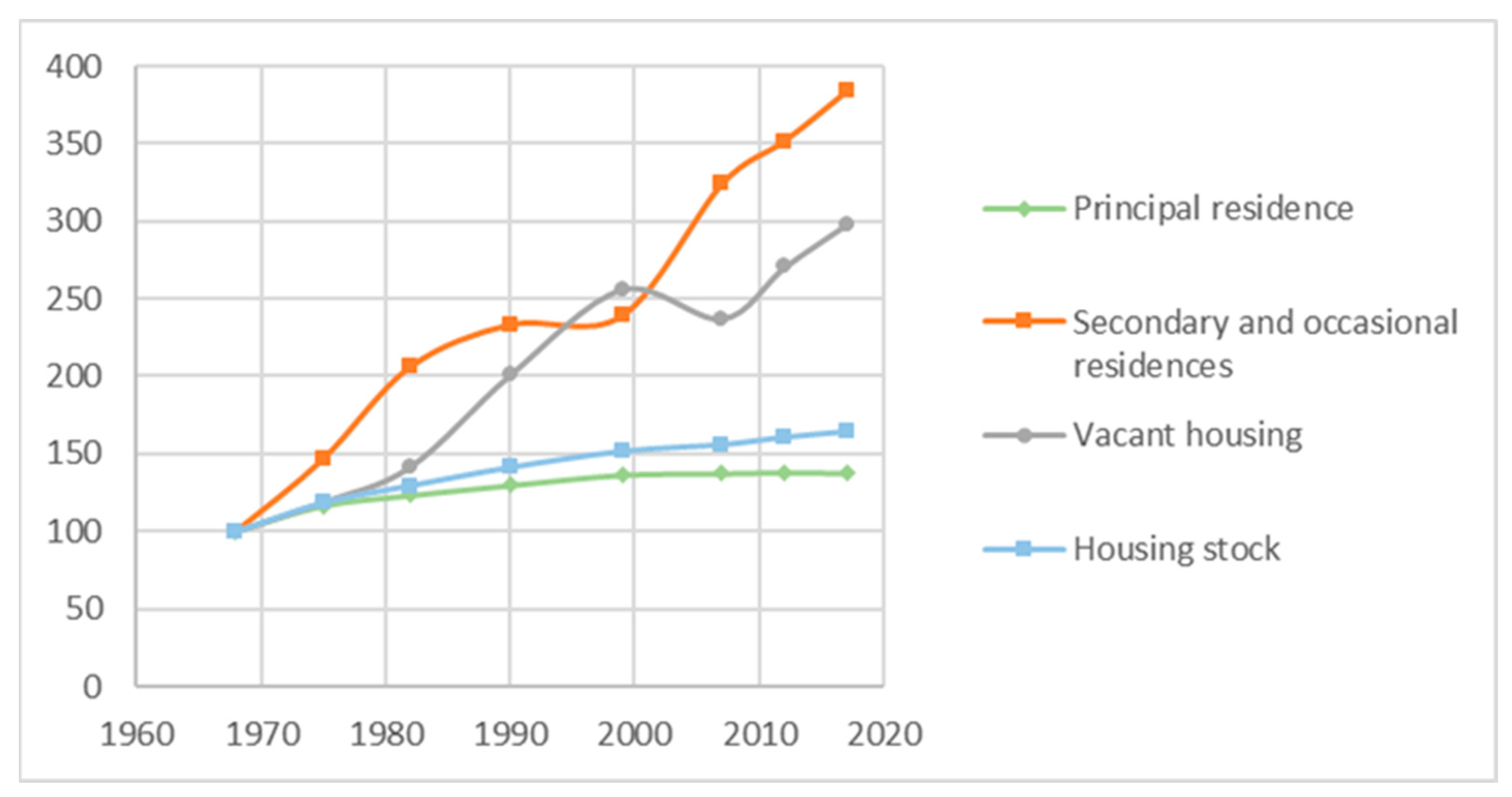 Socsci 13 00559 g005 Socsci 13 00559 g005