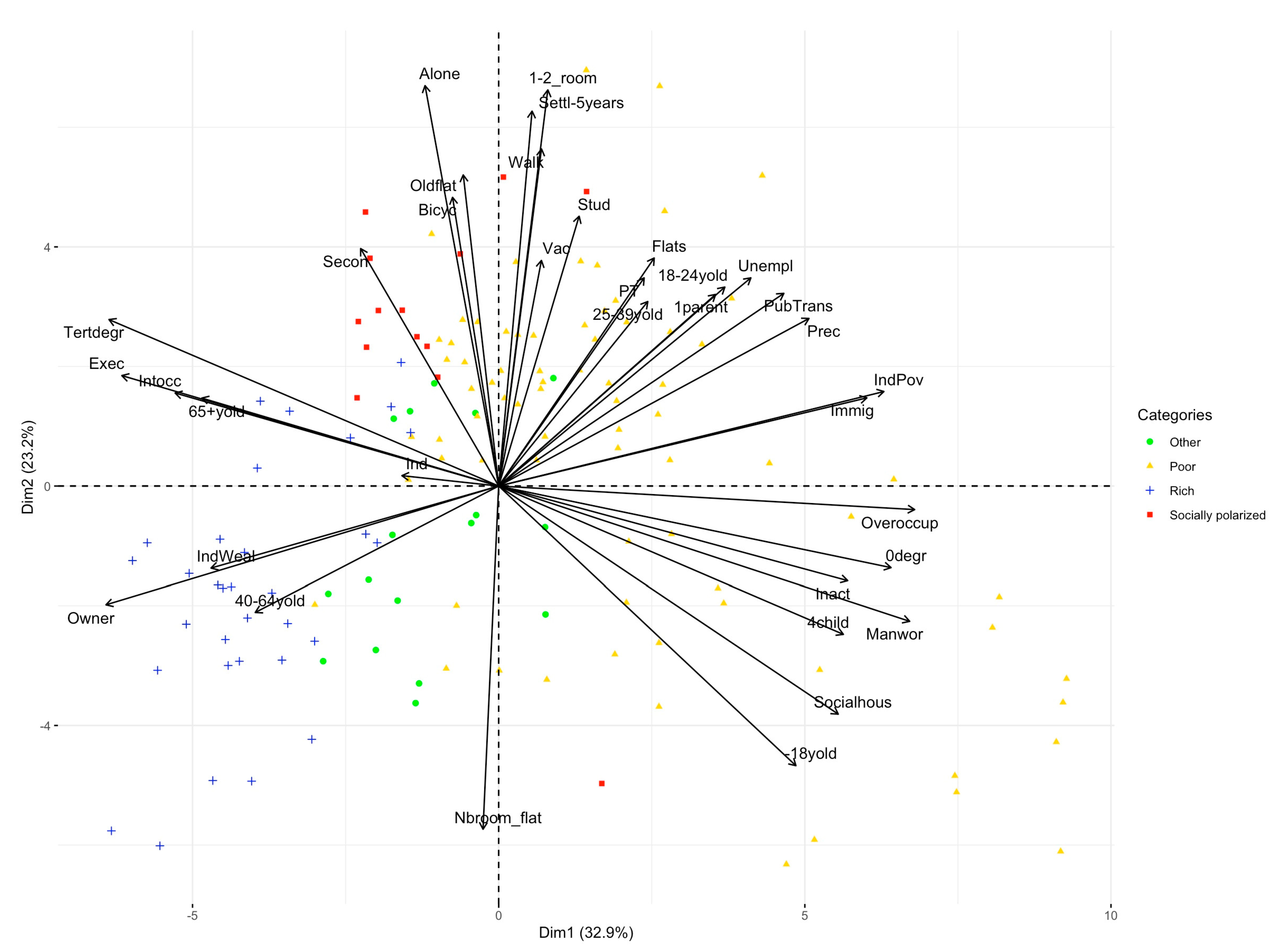 Socsci 13 00559 g011 Socsci 13 00559 g011